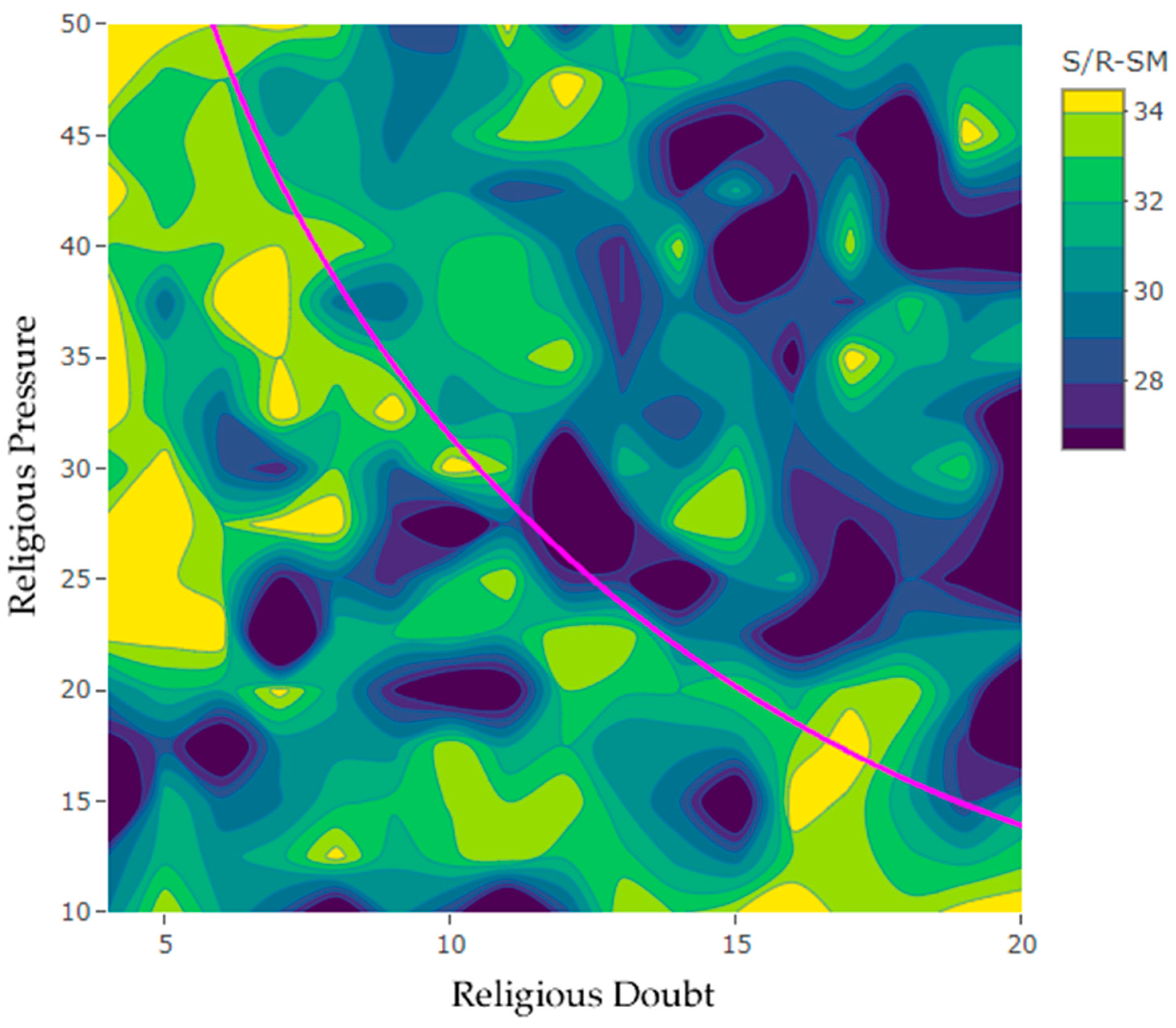 Education 13 00975 g001