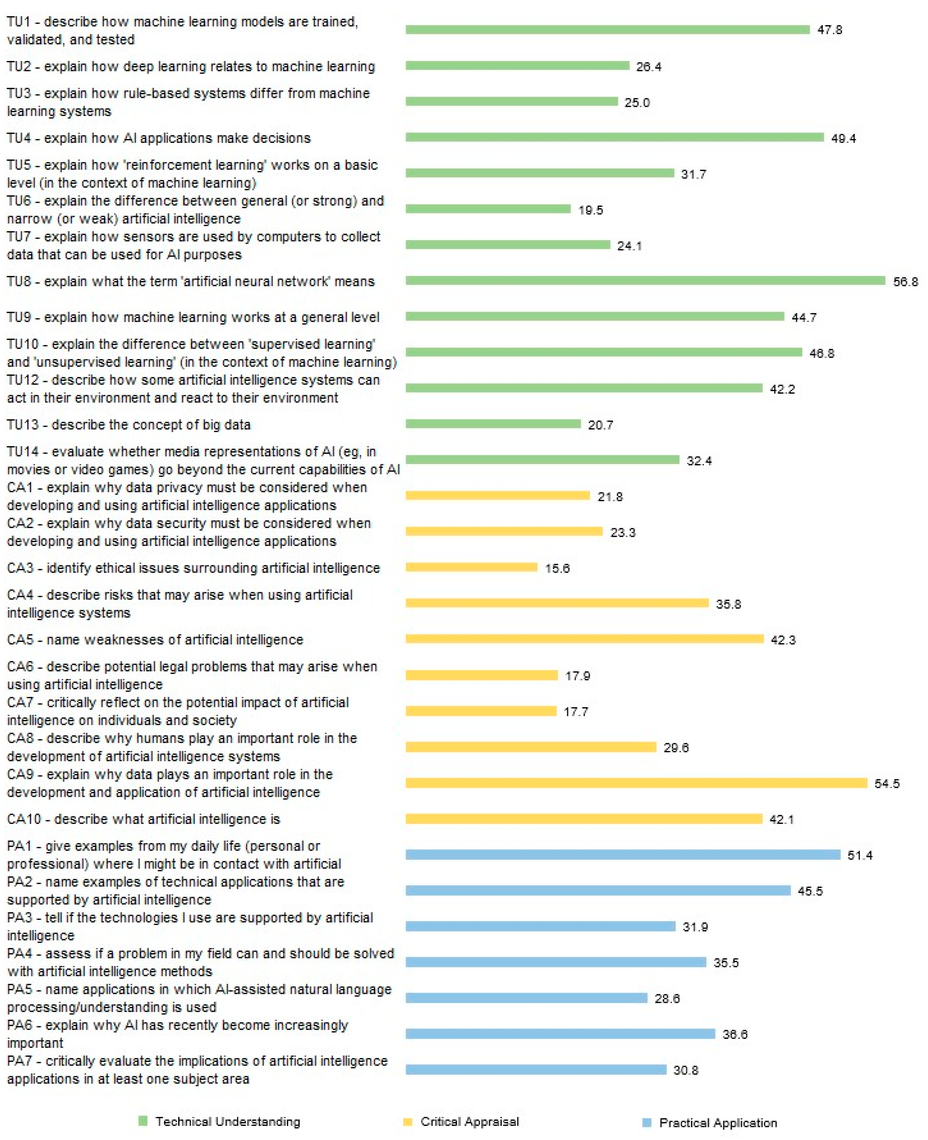 Education 13 00978 g002