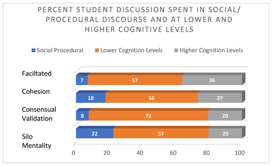 Education 13 00981 g002