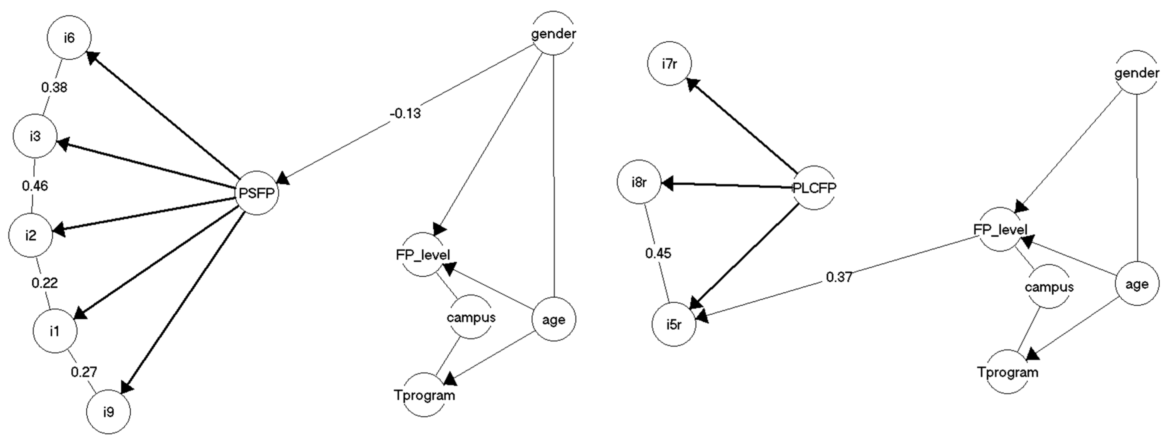Education 13 00983 g001 Education 13 00983 g001