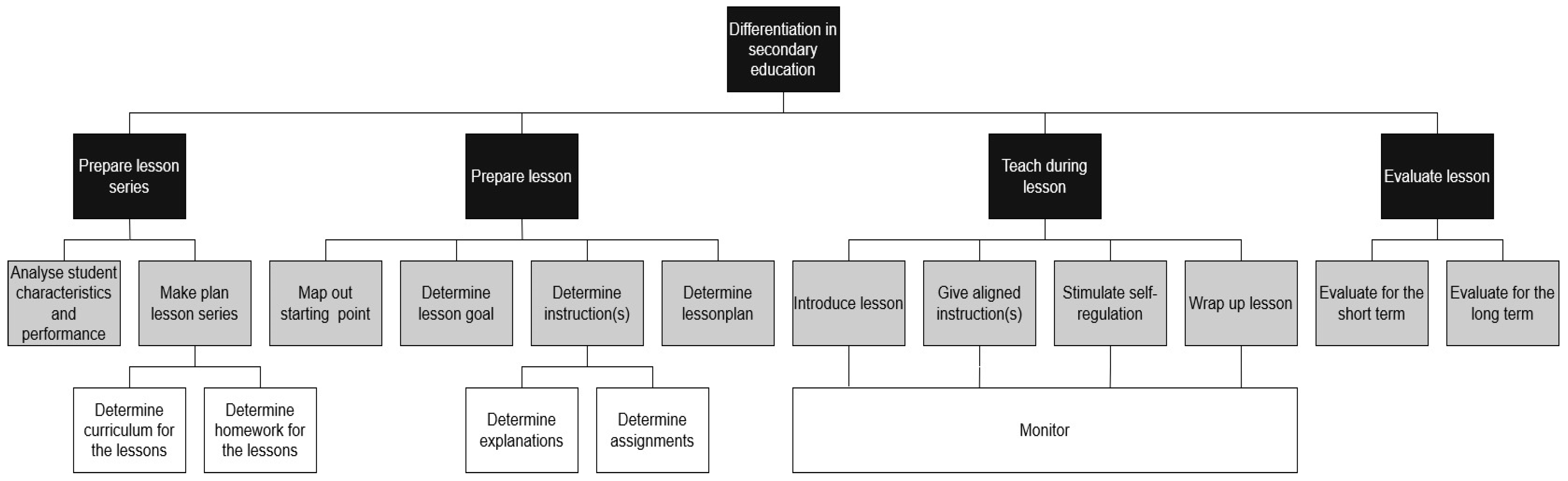 Education 13 00985 g001