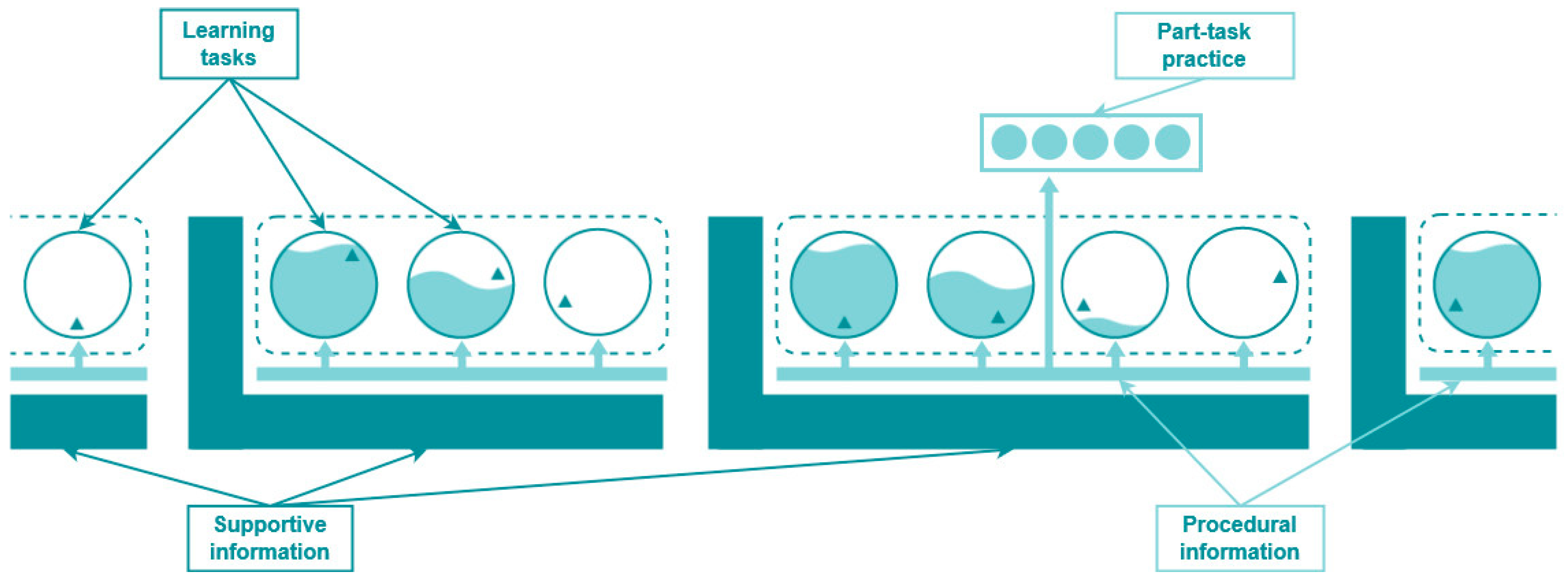 Education 13 00985 g002