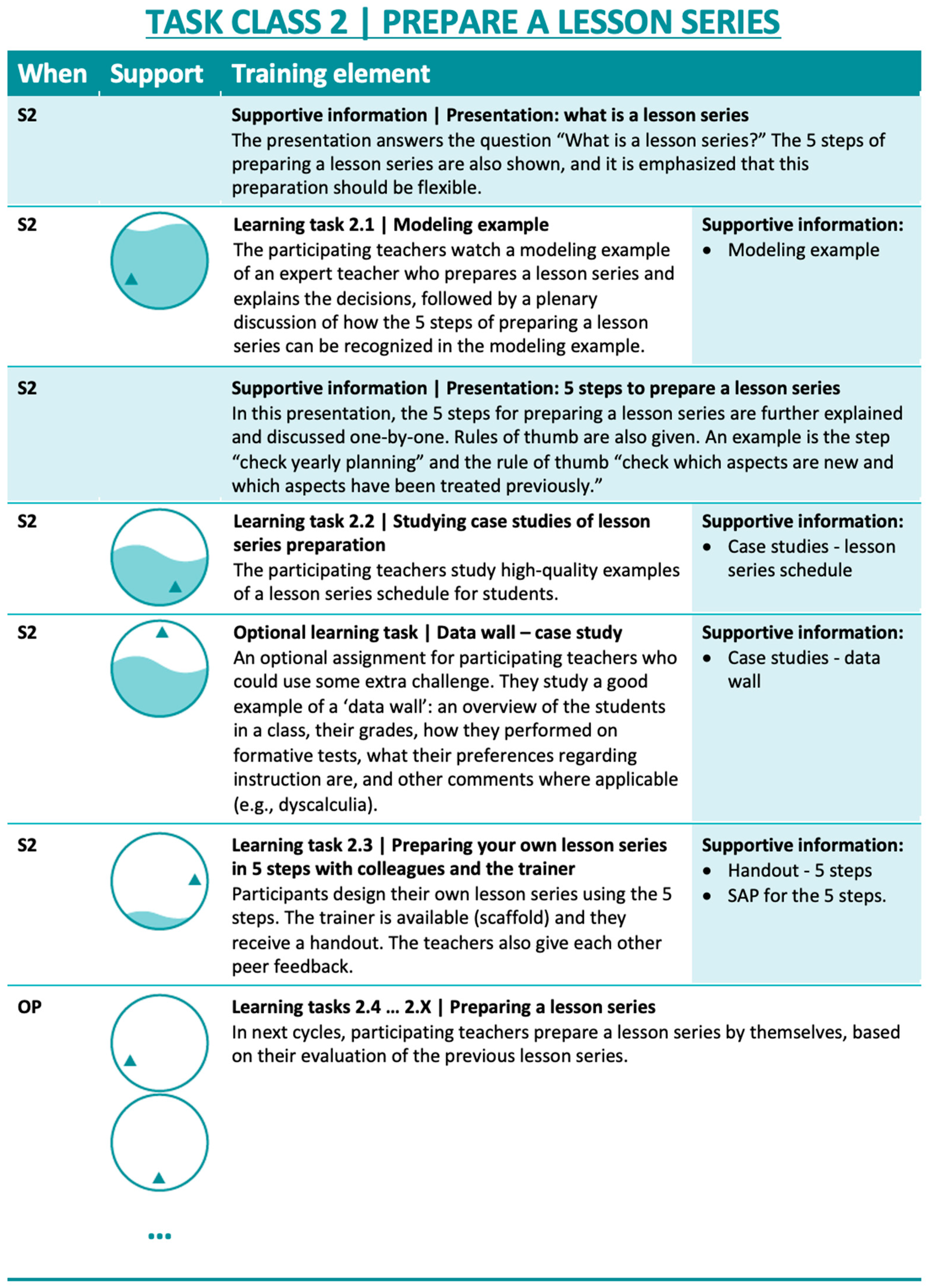 Education 13 00985 g004