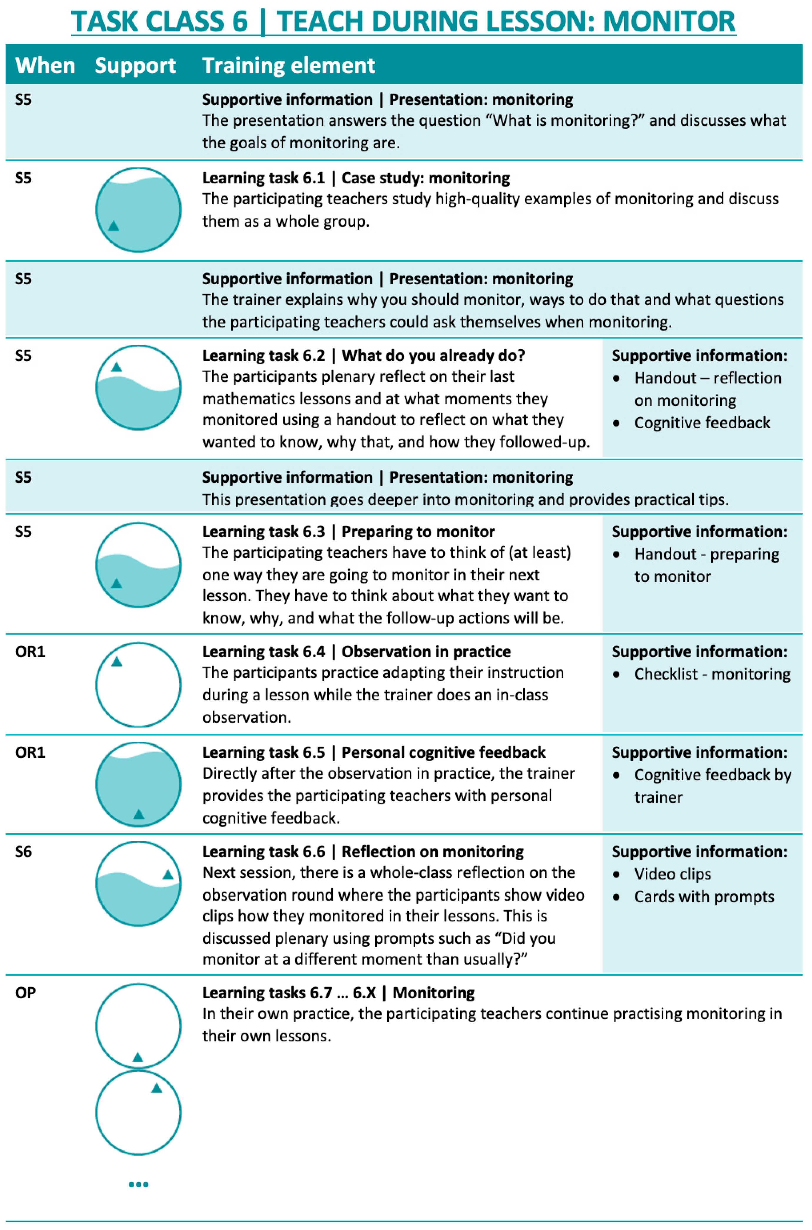 Education 13 00985 g005