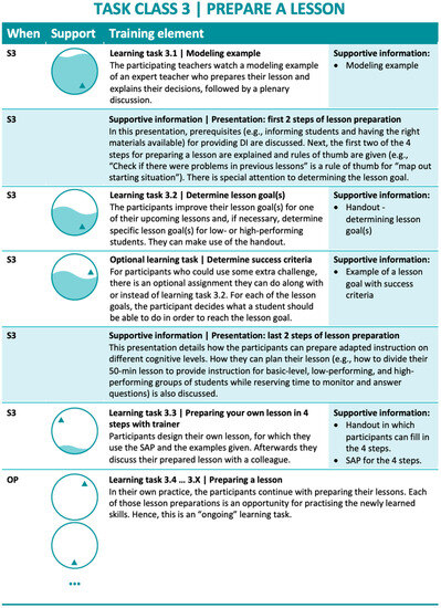 Education 13 00985 g0a2