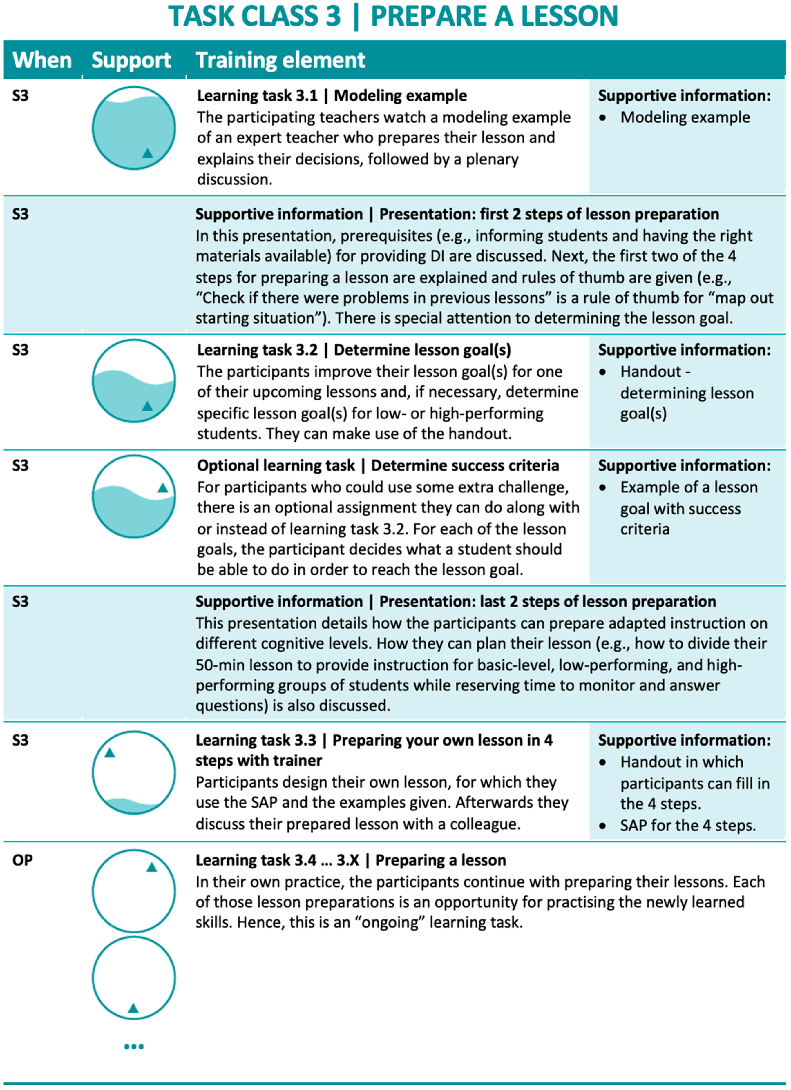 Education 13 00985 g0a2