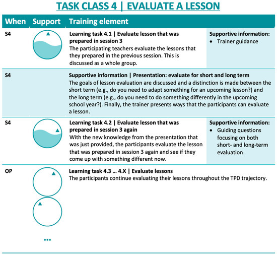 Education 13 00985 g0a3