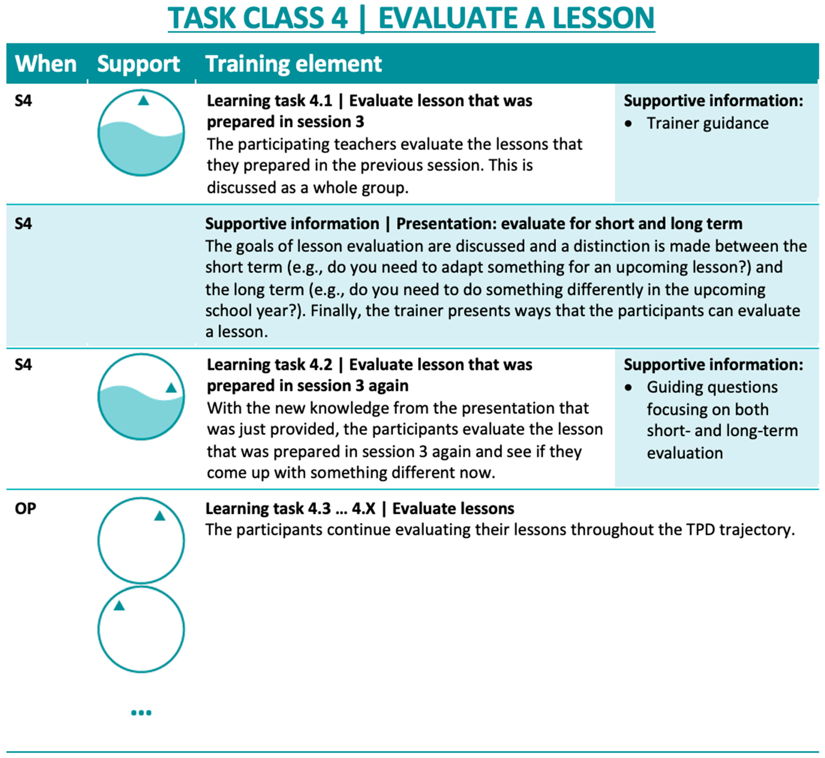 Education 13 00985 g0a3