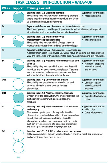Education 13 00985 g0a4