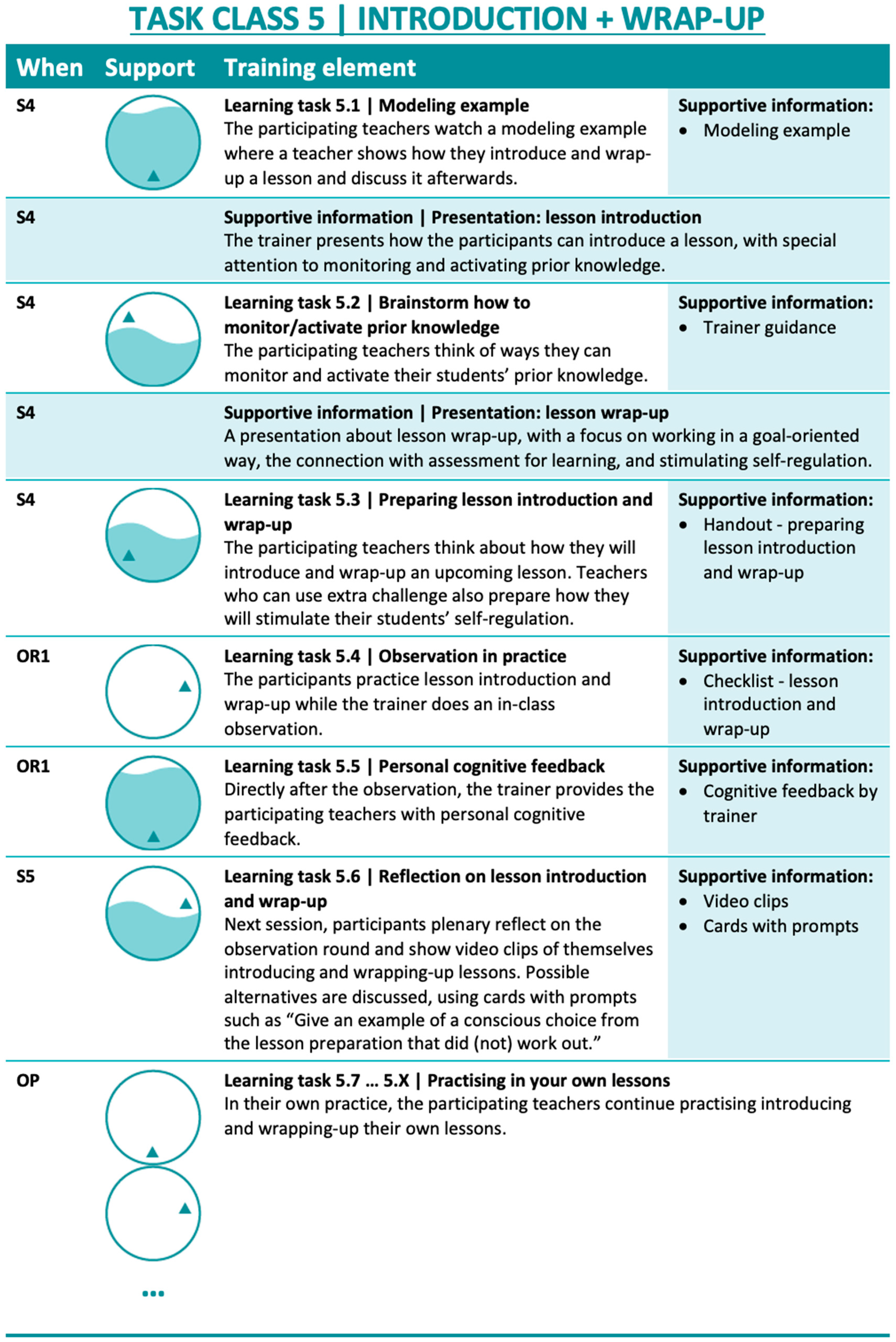 Education 13 00985 g0a4