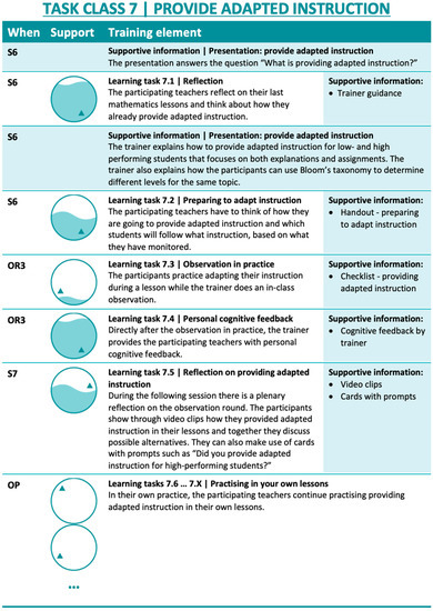 Education 13 00985 g0a5