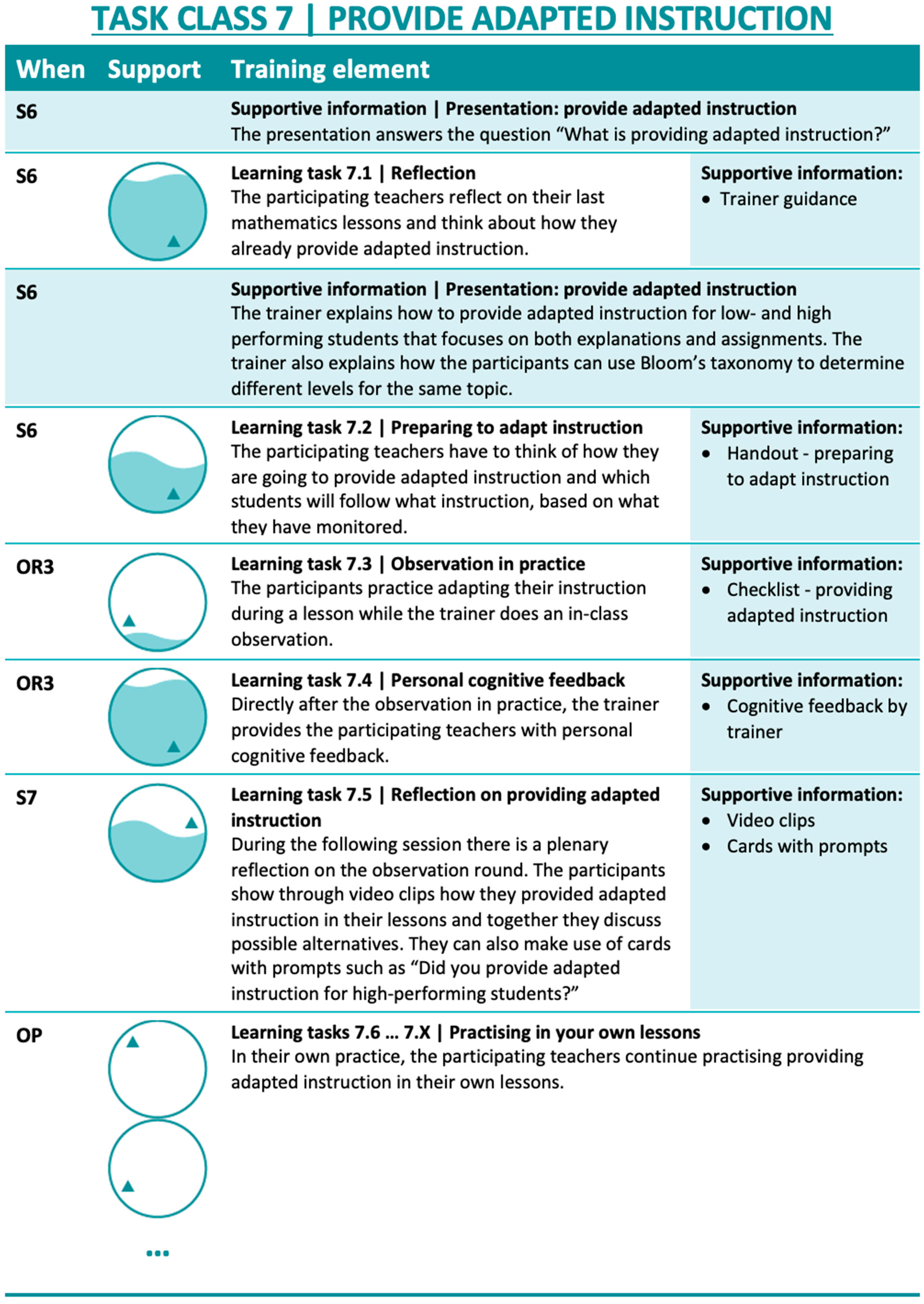 Education 13 00985 g0a5