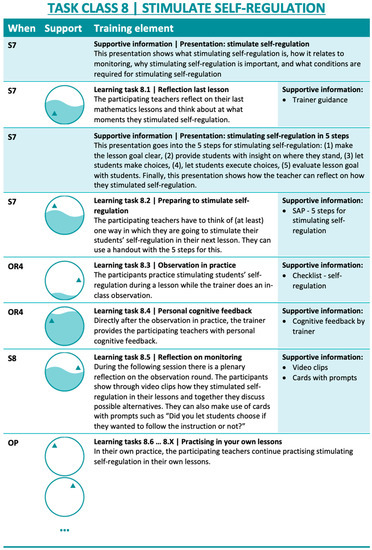 Education 13 00985 g0a6