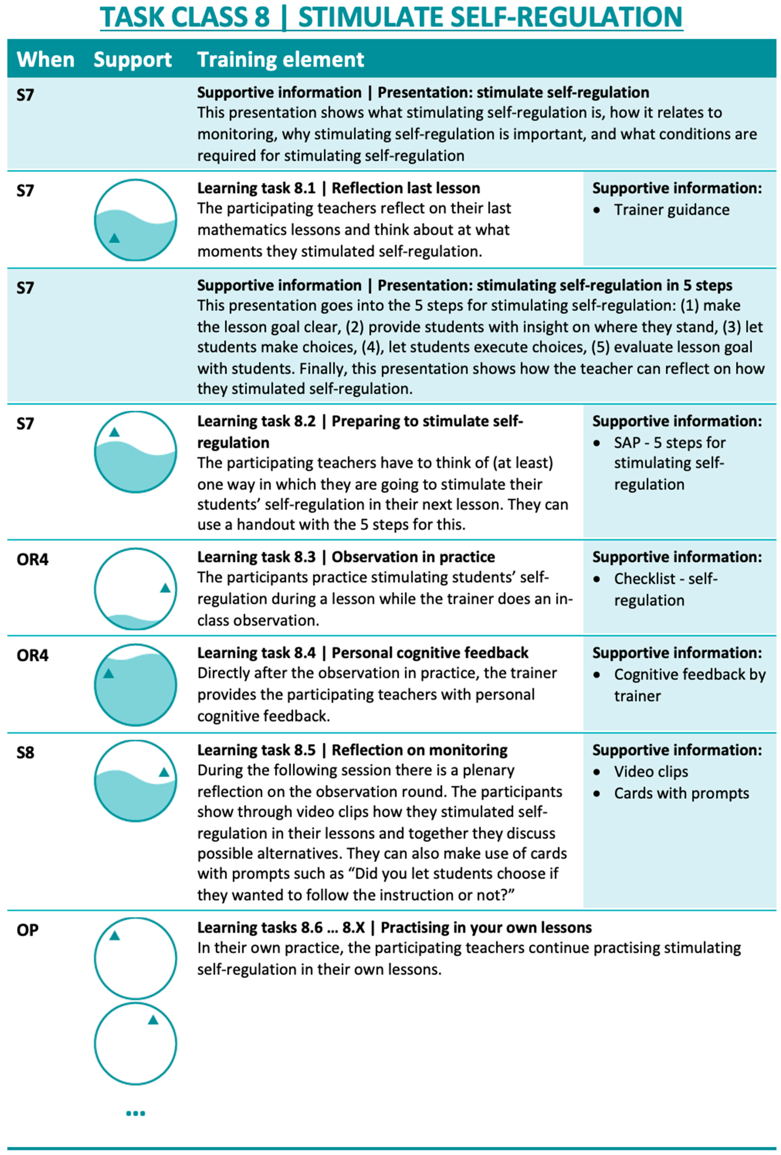 Education 13 00985 g0a6
