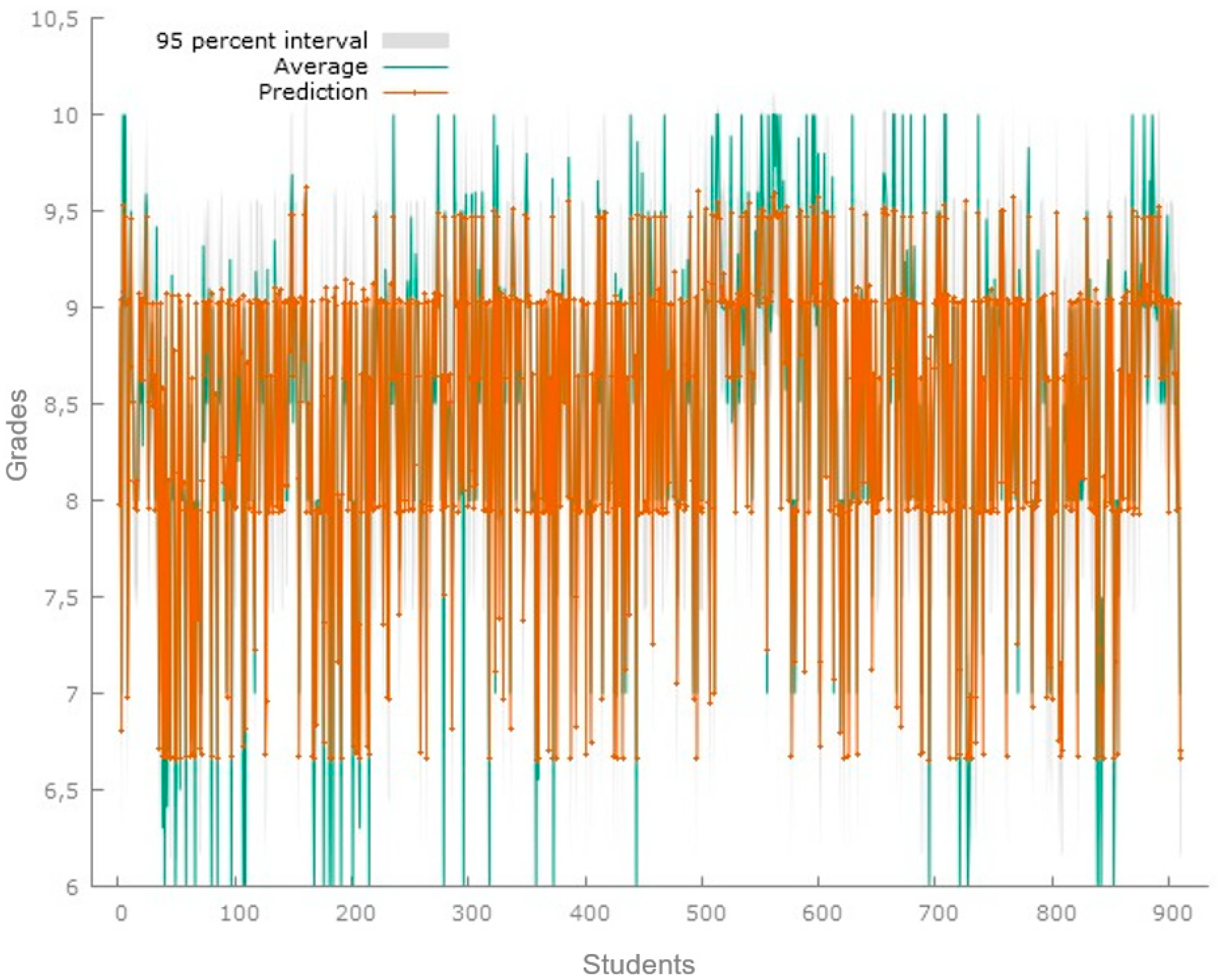 Education 13 00990 g003