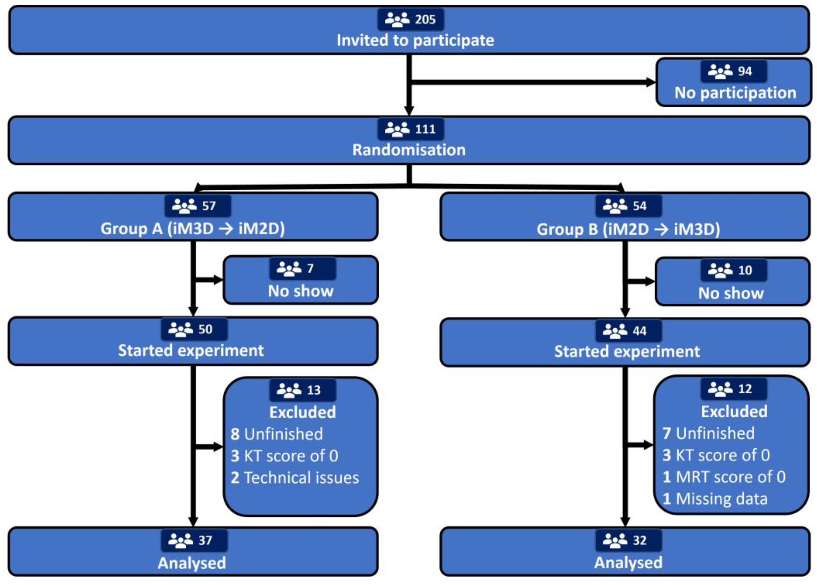 Education 13 00992 g003