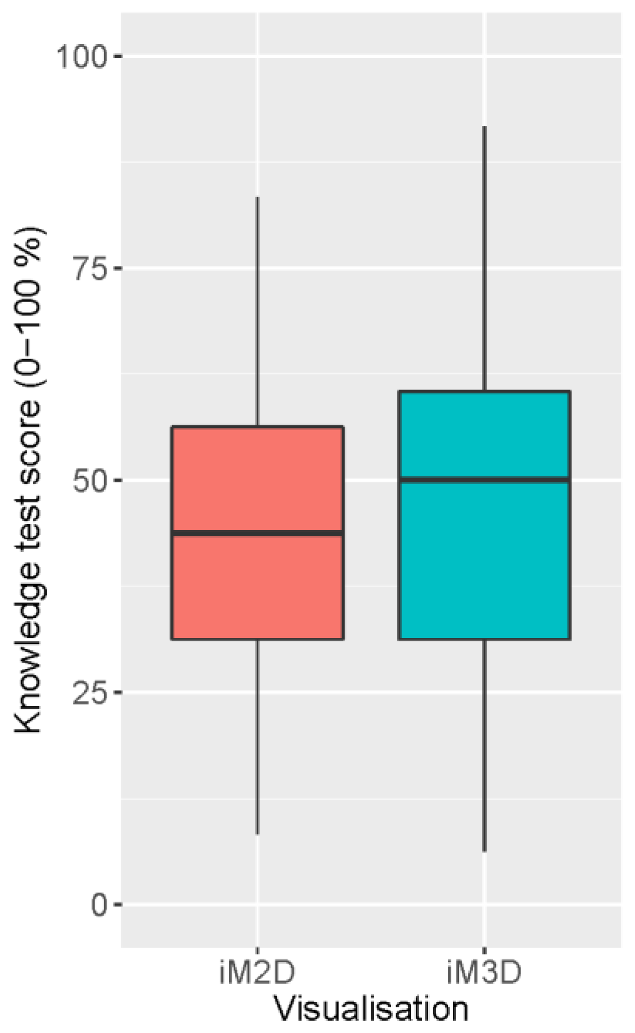 Education 13 00992 g004