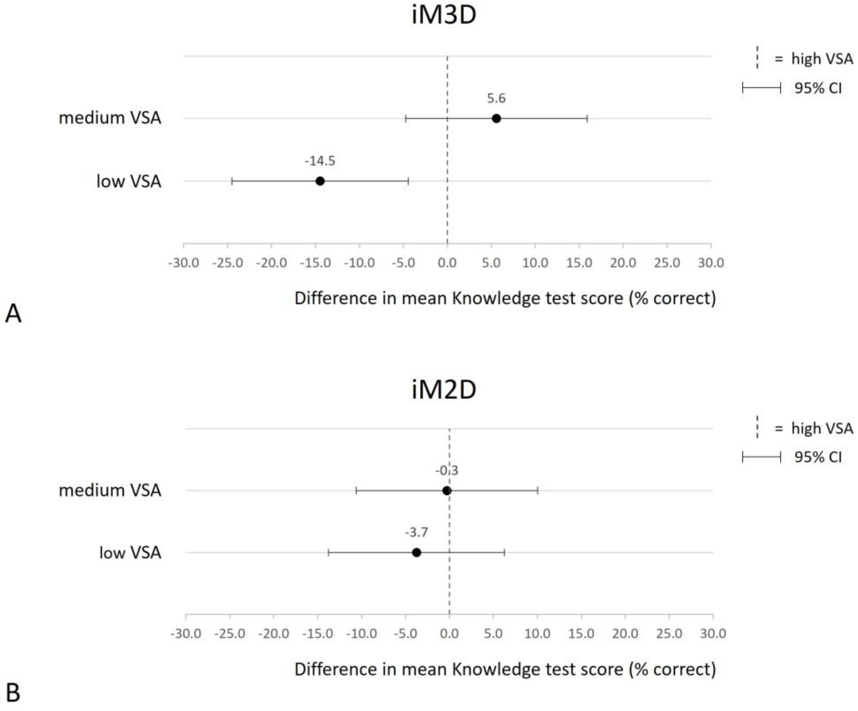 Education 13 00992 g005