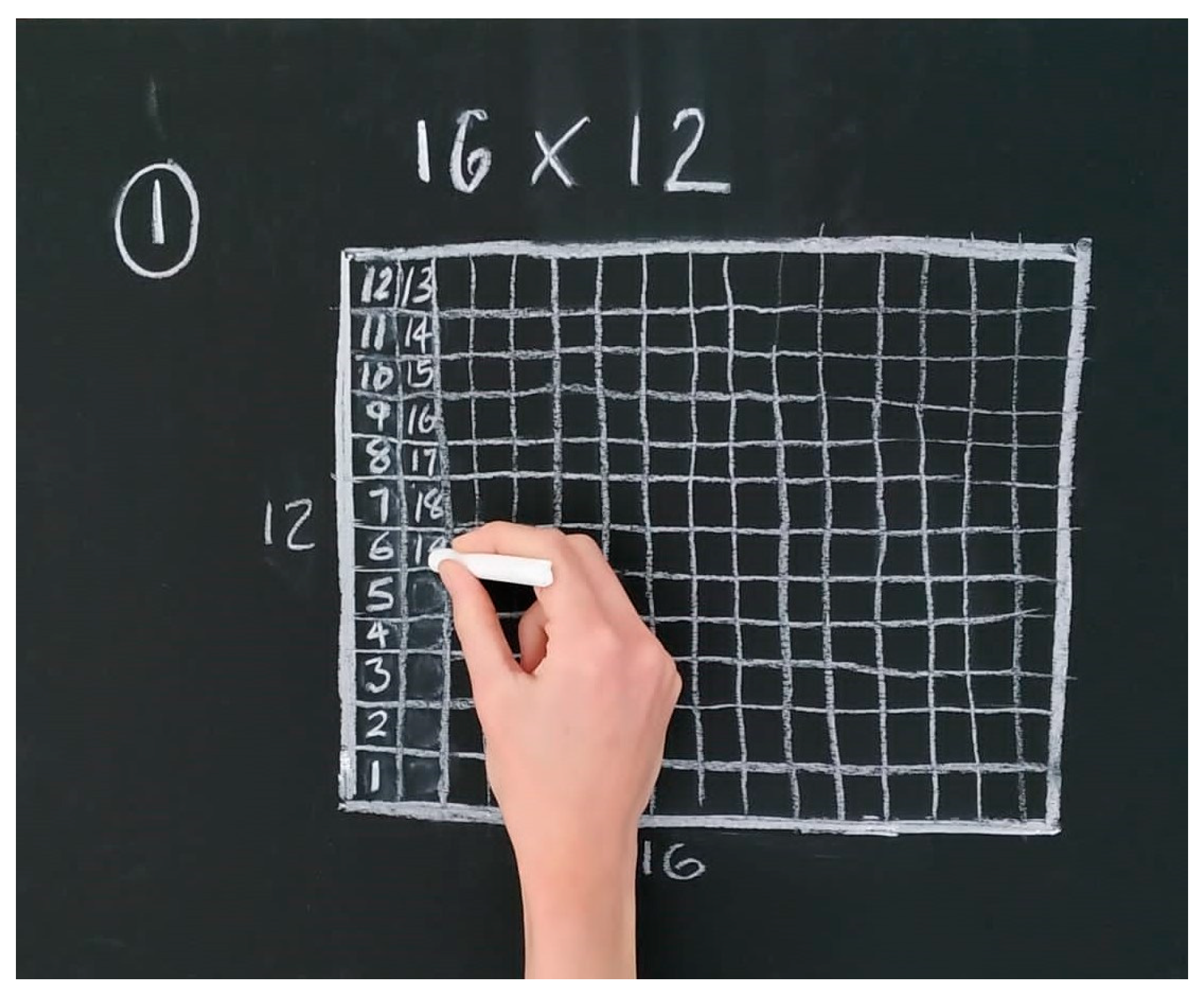 Education 13 00993 g001