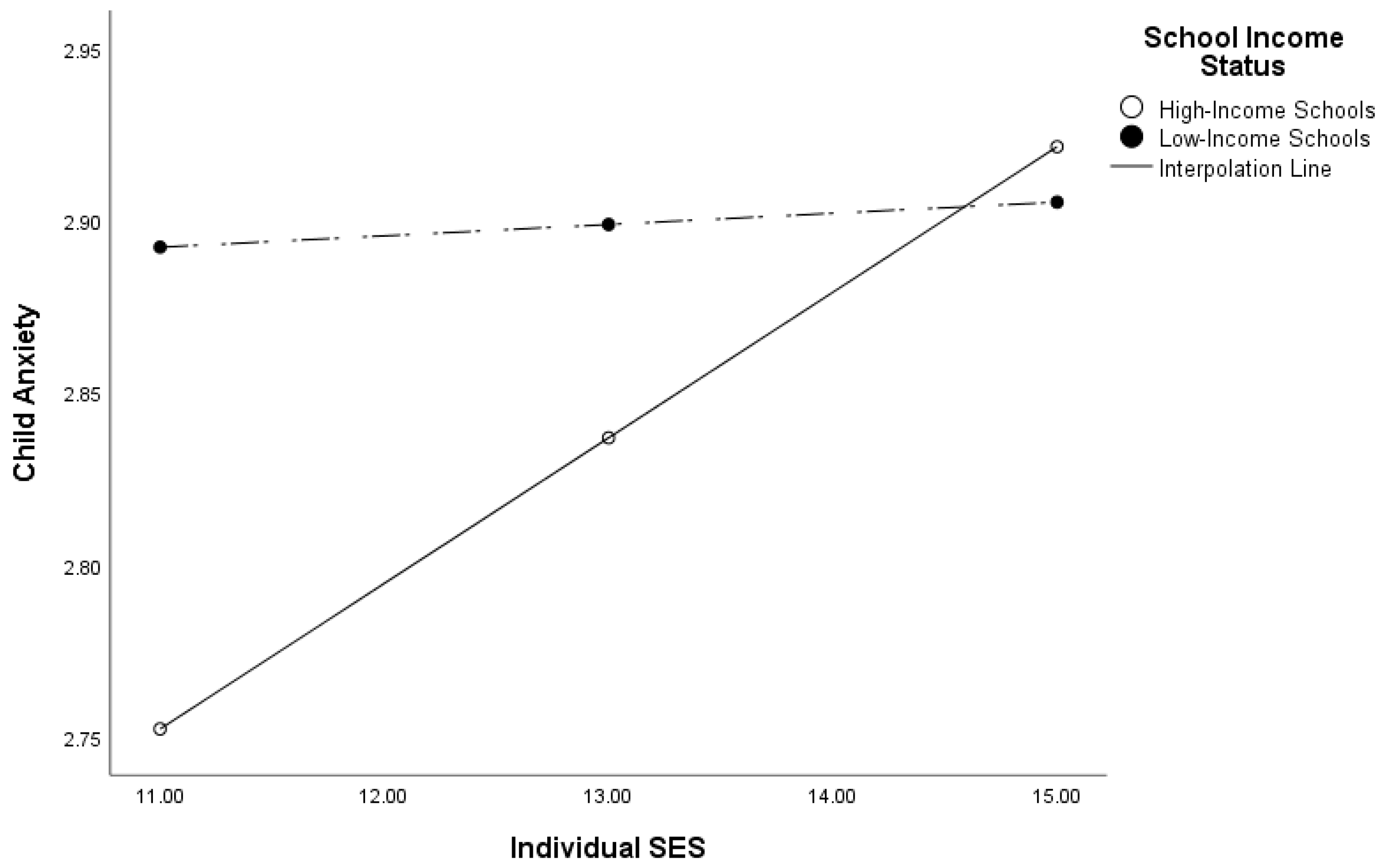 Education 13 00994 g001