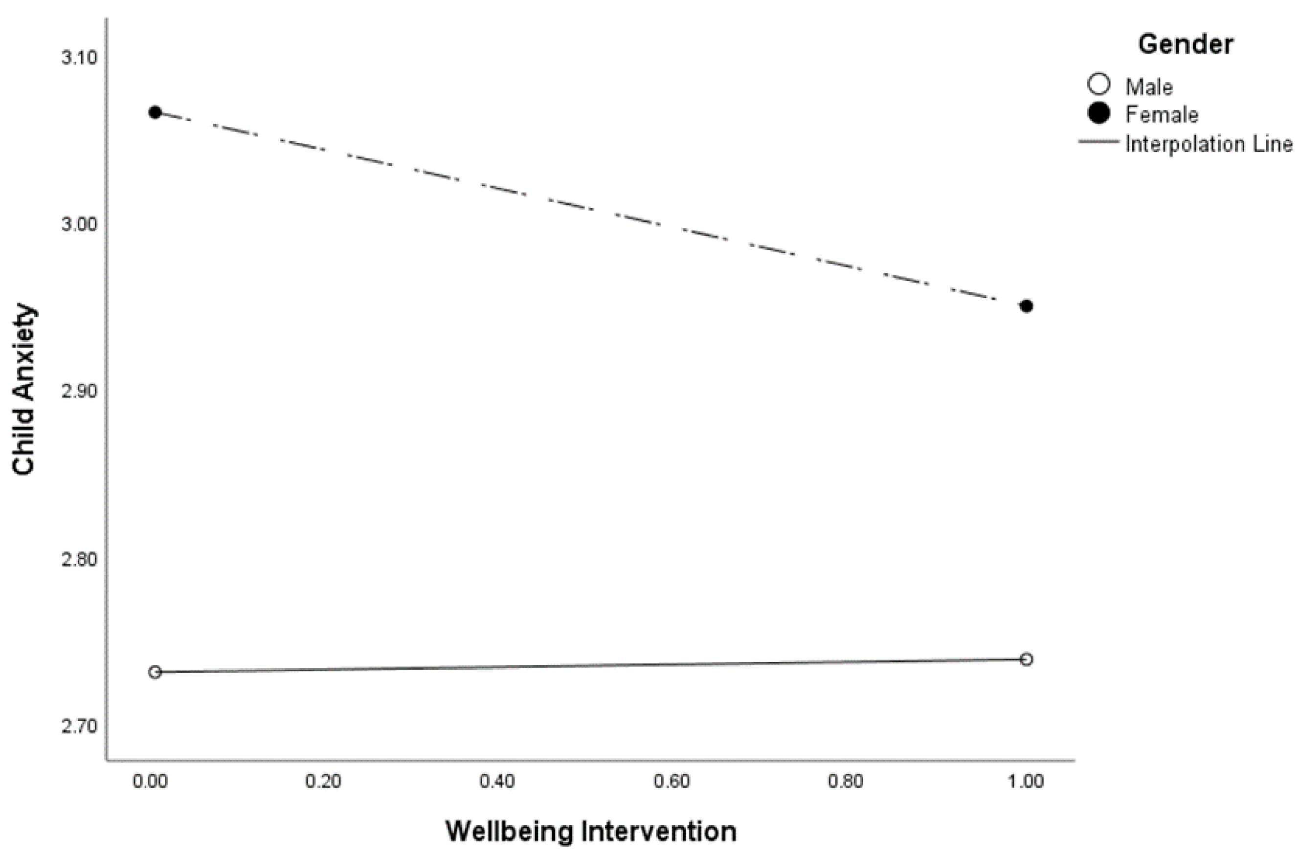 Education 13 00994 g002