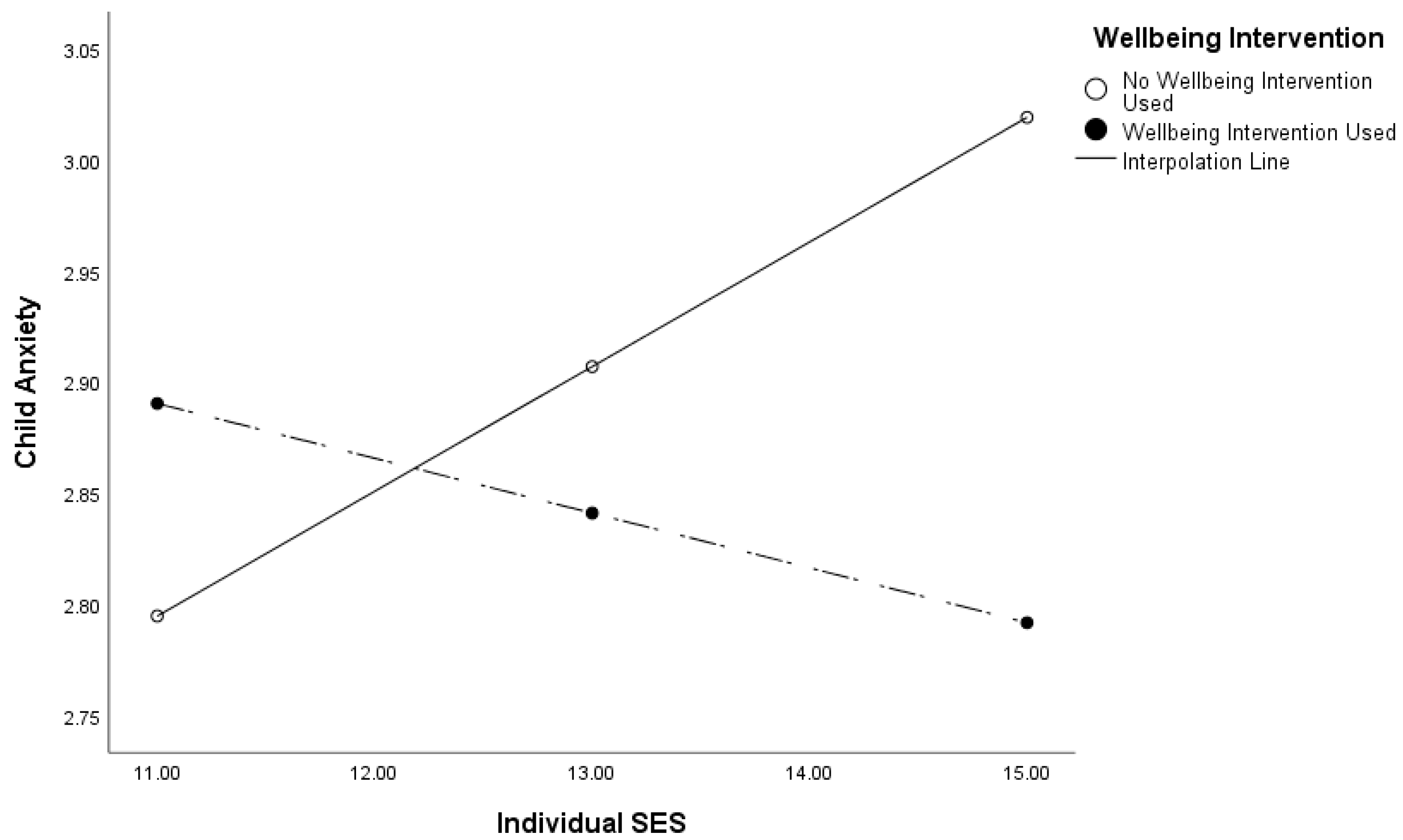 Education 13 00994 g003