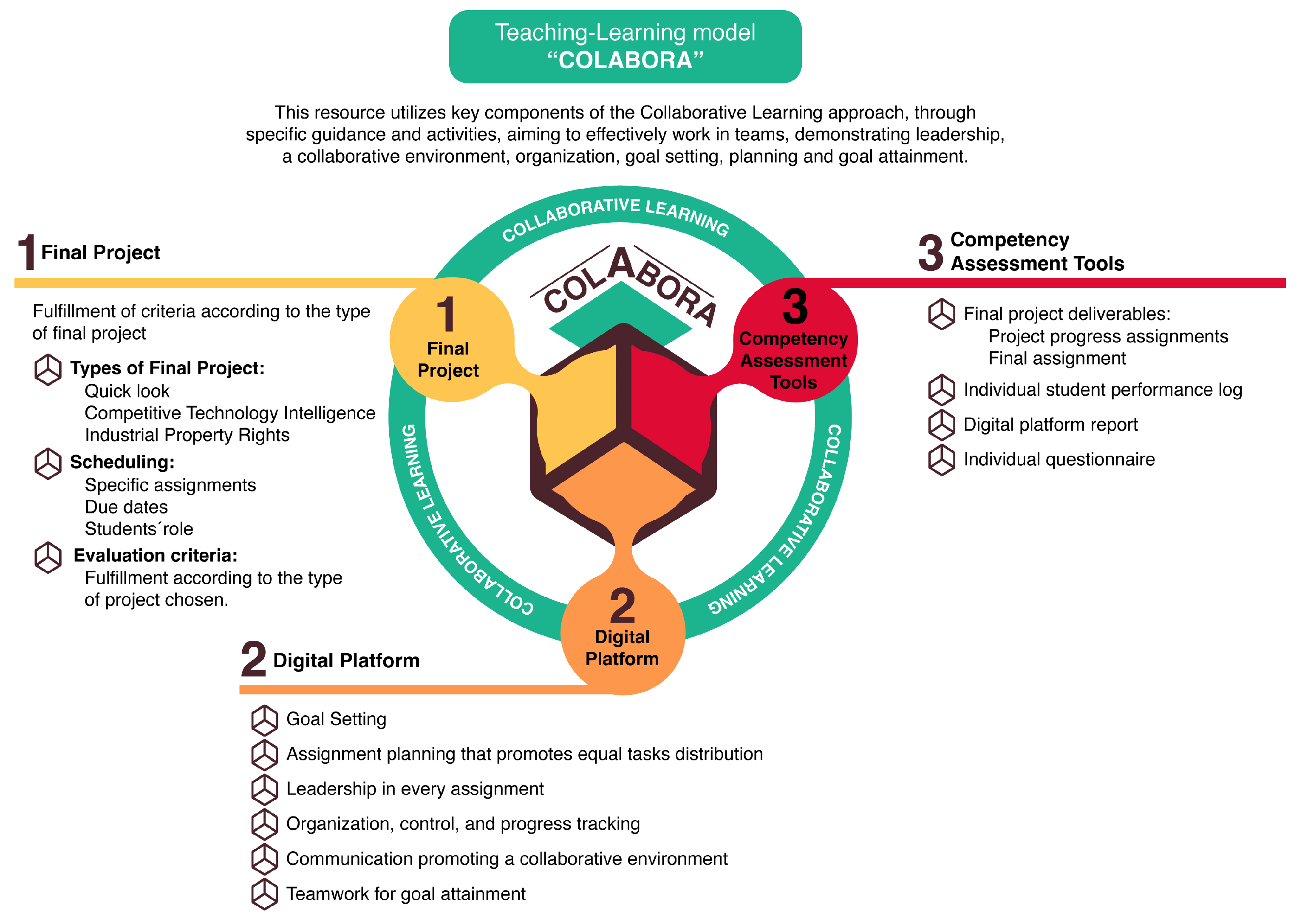 Education 13 00995 g001