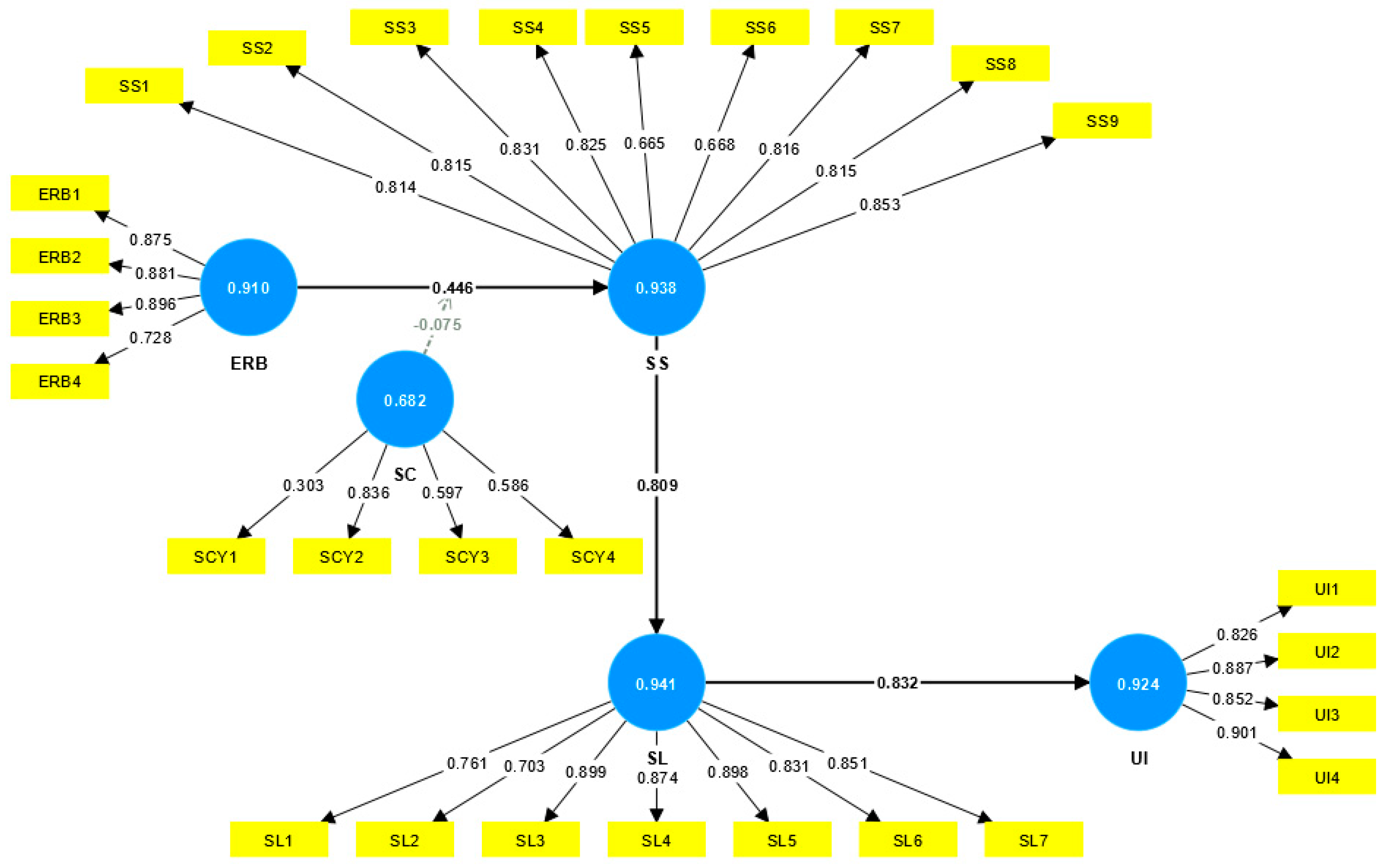 Education 13 00997 g003