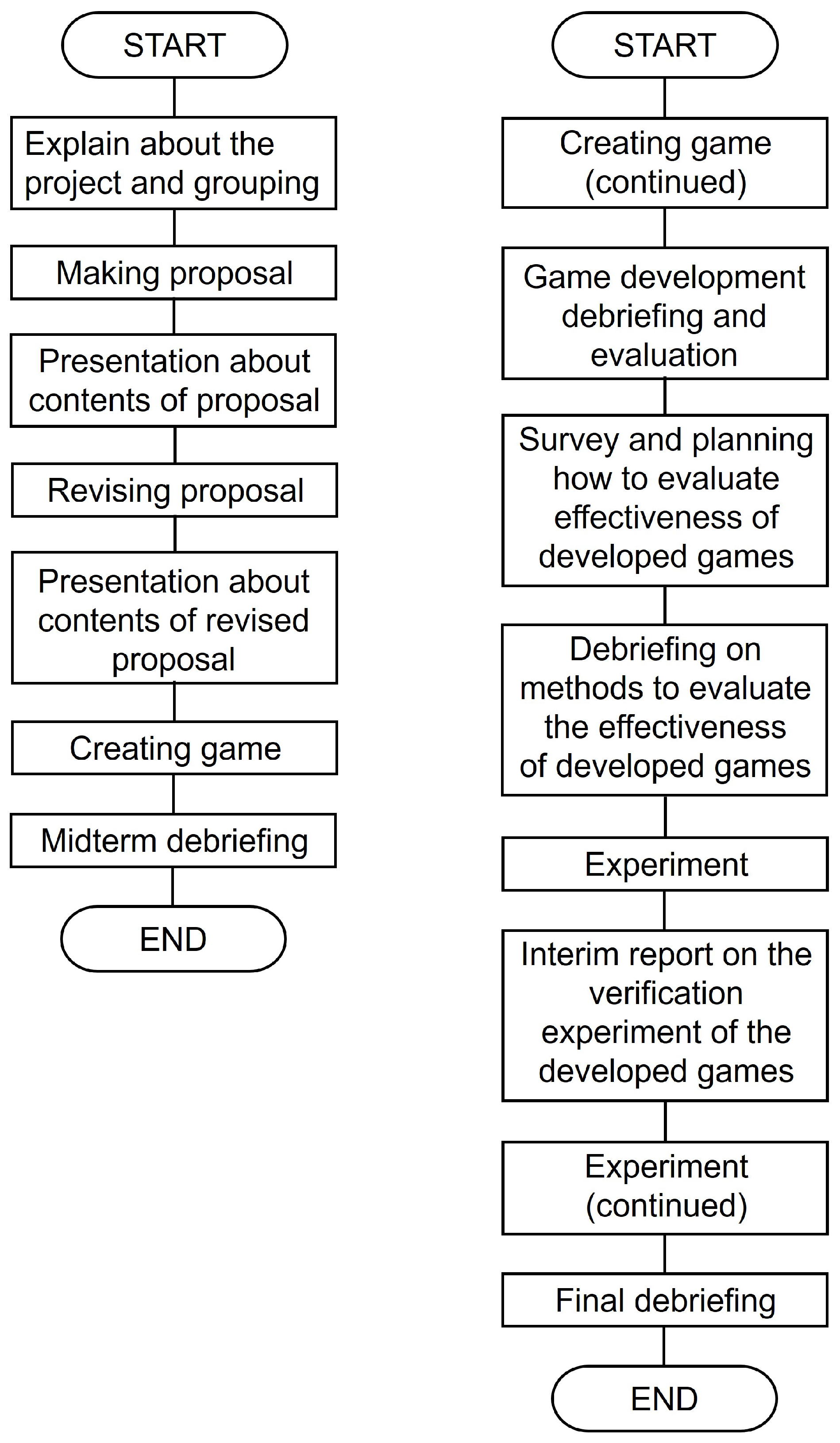 Education 13 00999 g001