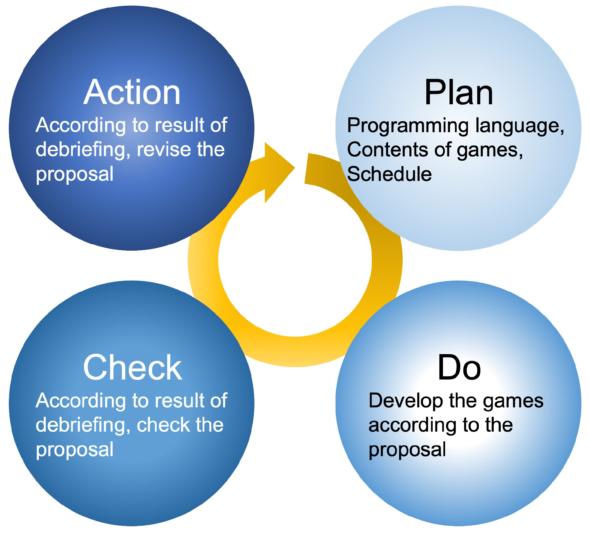 Education 13 00999 g003