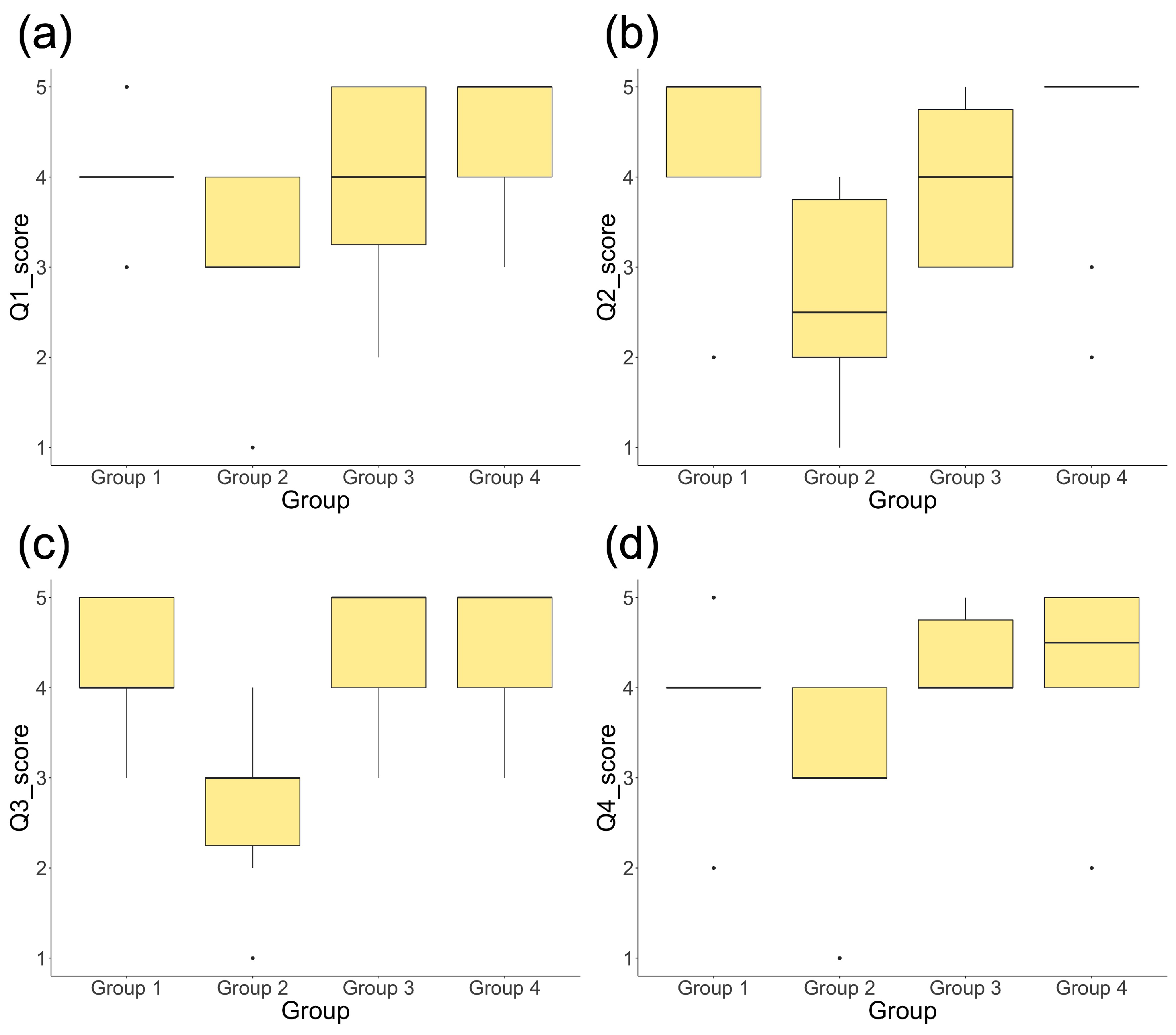 Education 13 00999 g010