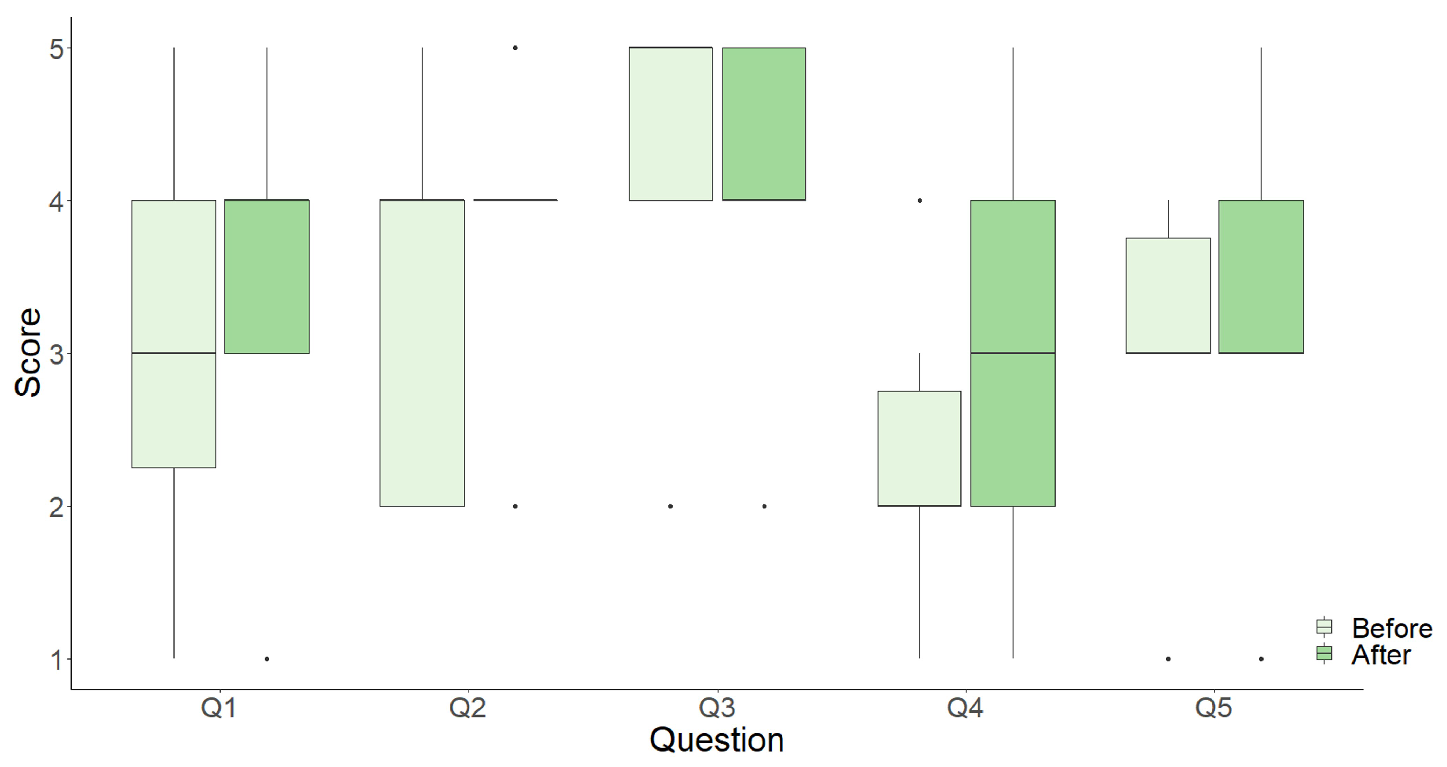 Education 13 00999 g011