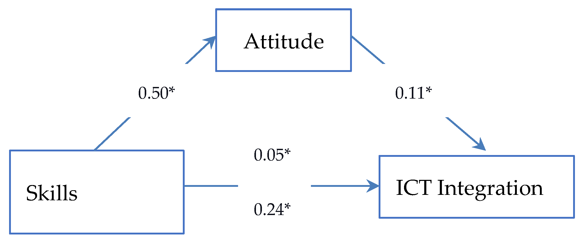 Education 13 01001 g001