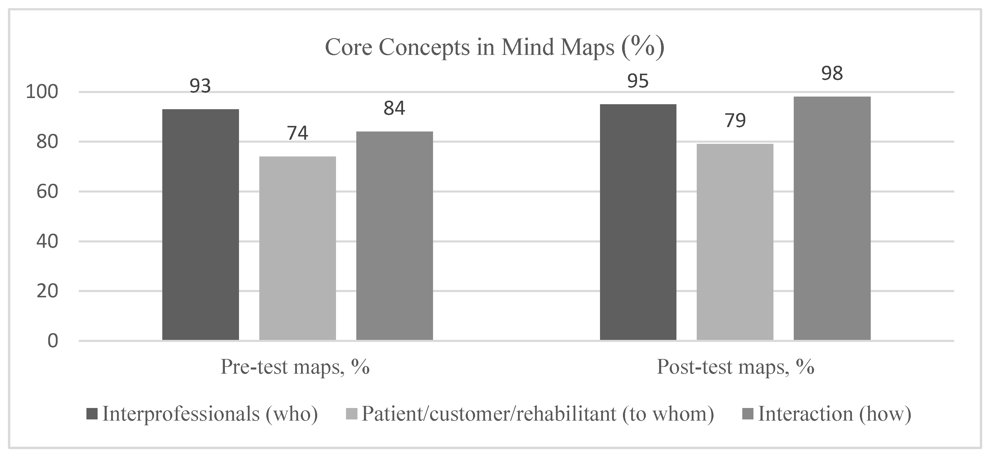 Education 13 01002 g001 Education 13 01002 g001