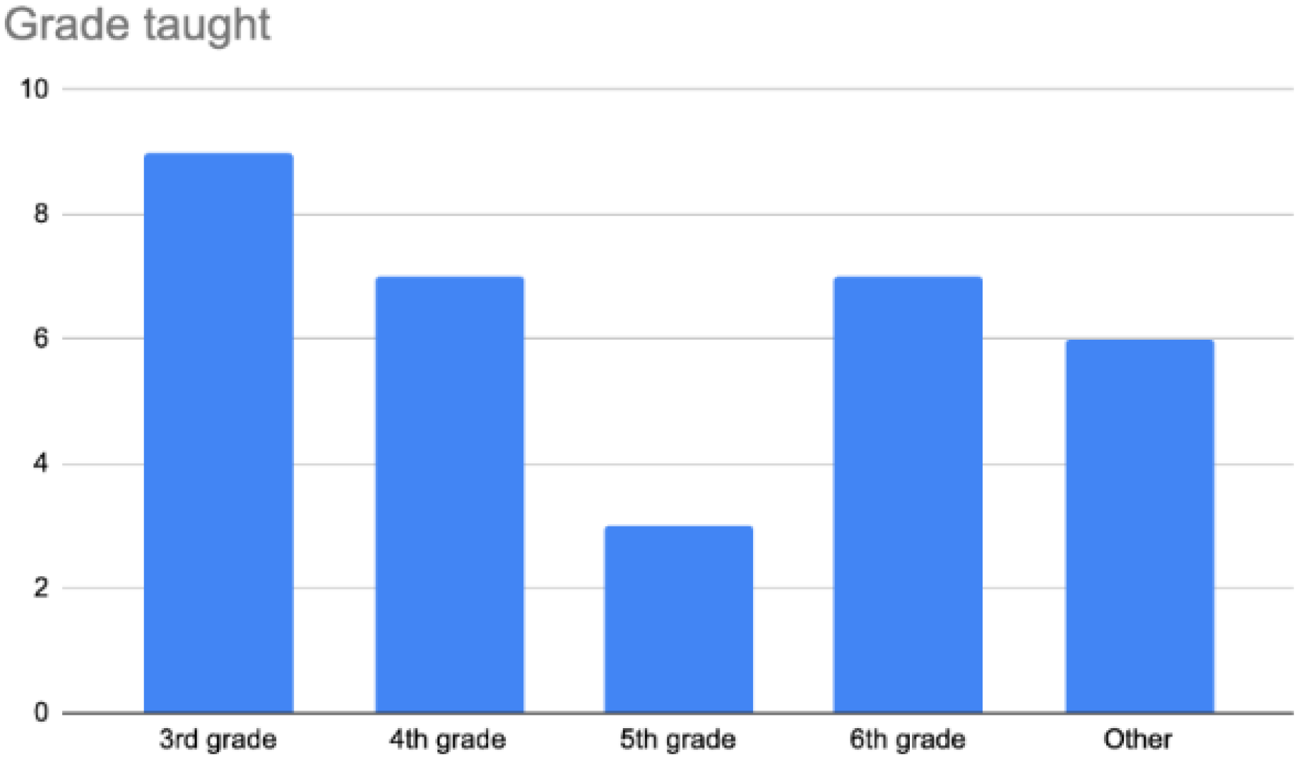 Education 13 01004 g007