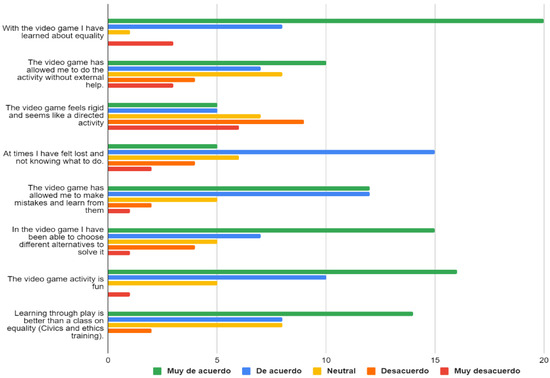 Education 13 01004 g013