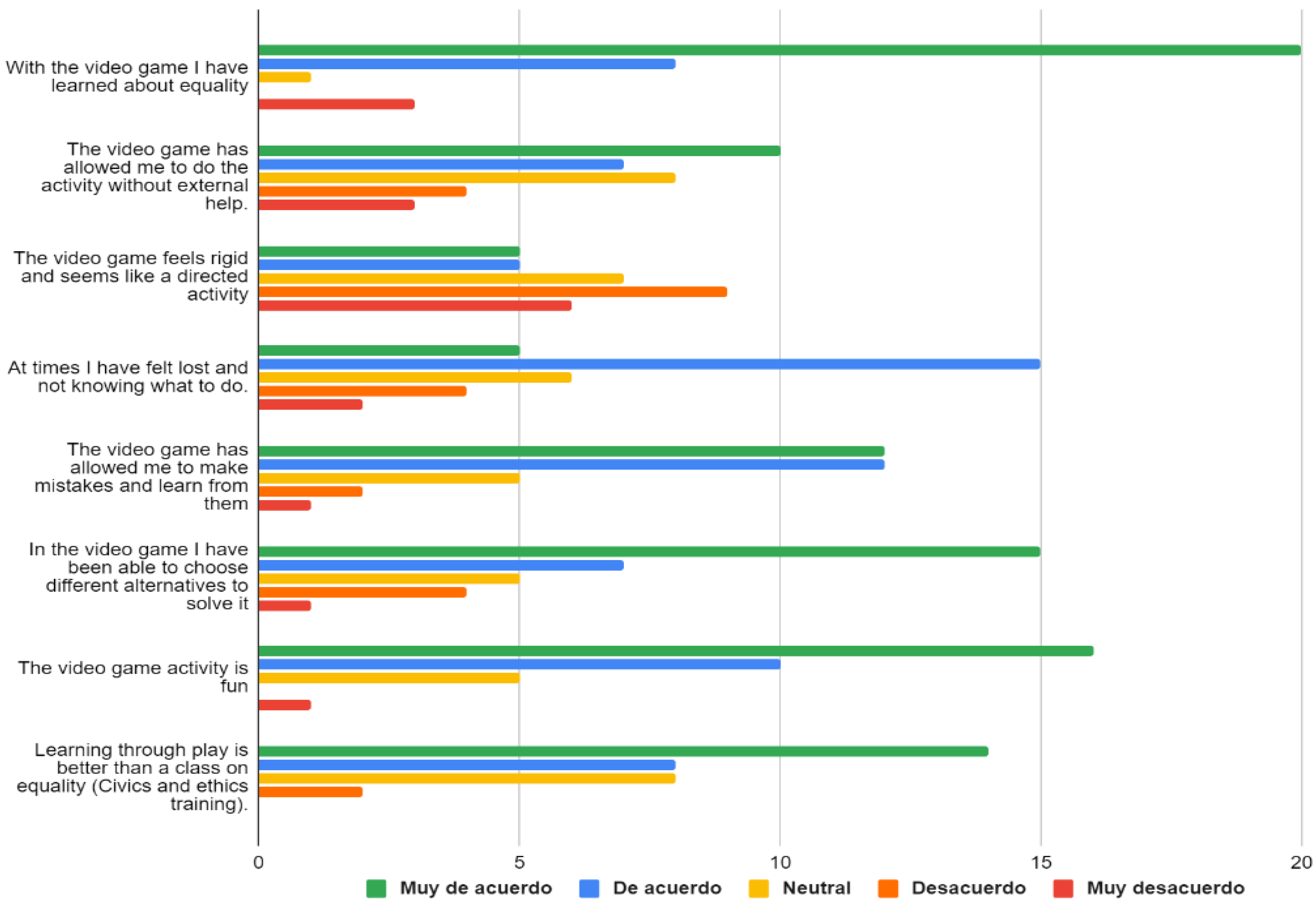 Education 13 01004 g013
