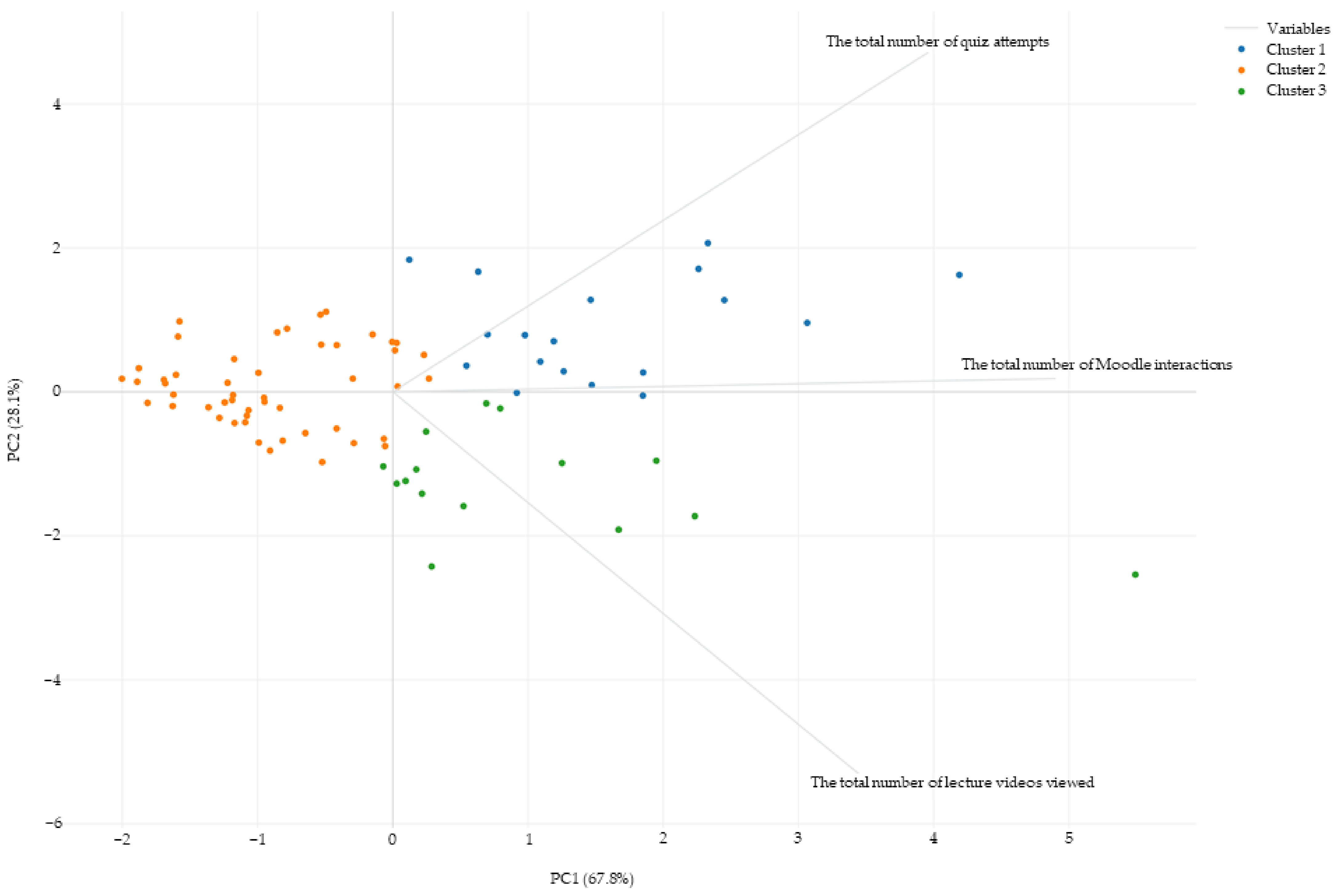Education 13 01005 g002
