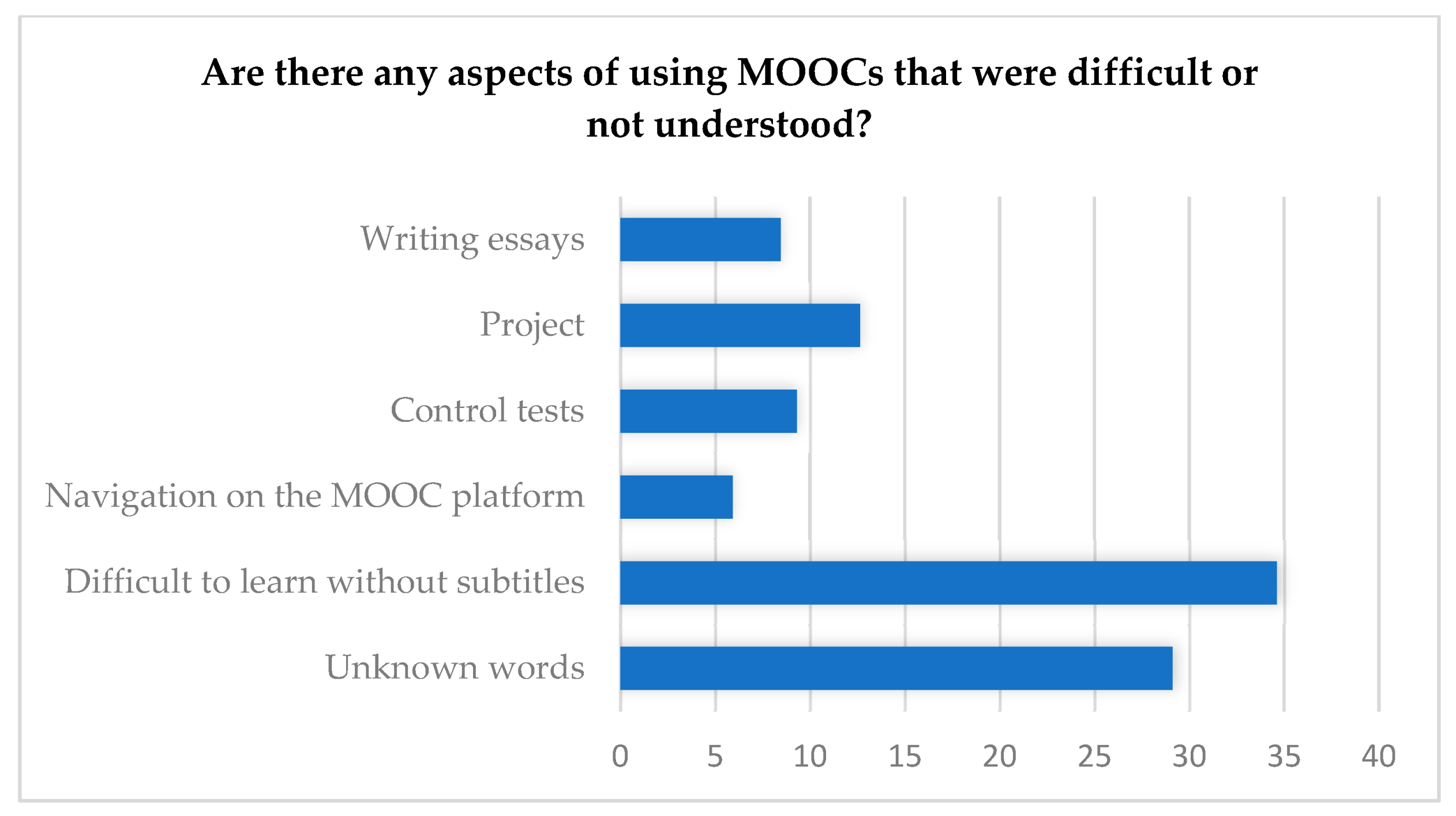 Education 13 01010 g004