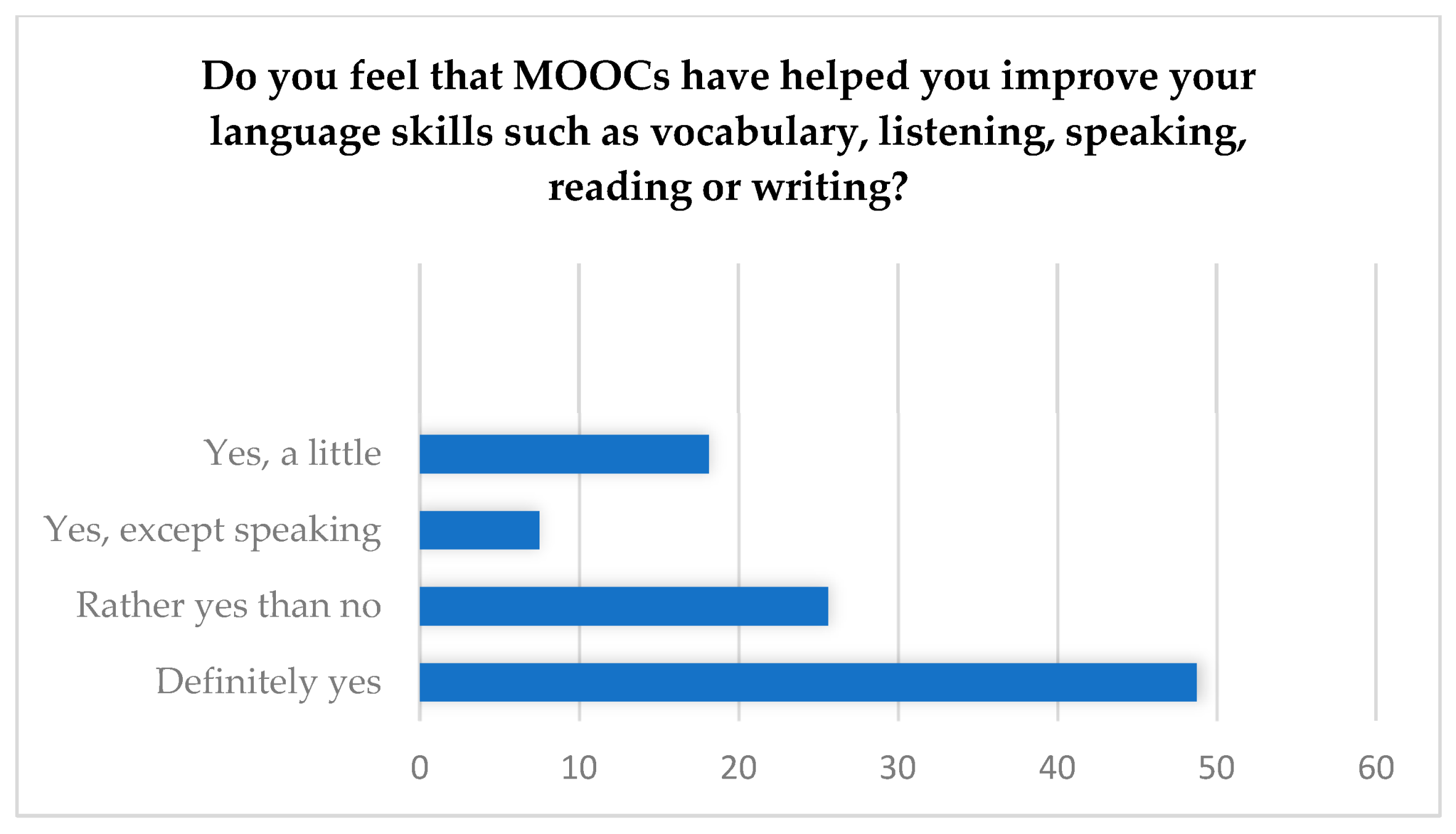 Education 13 01010 g006