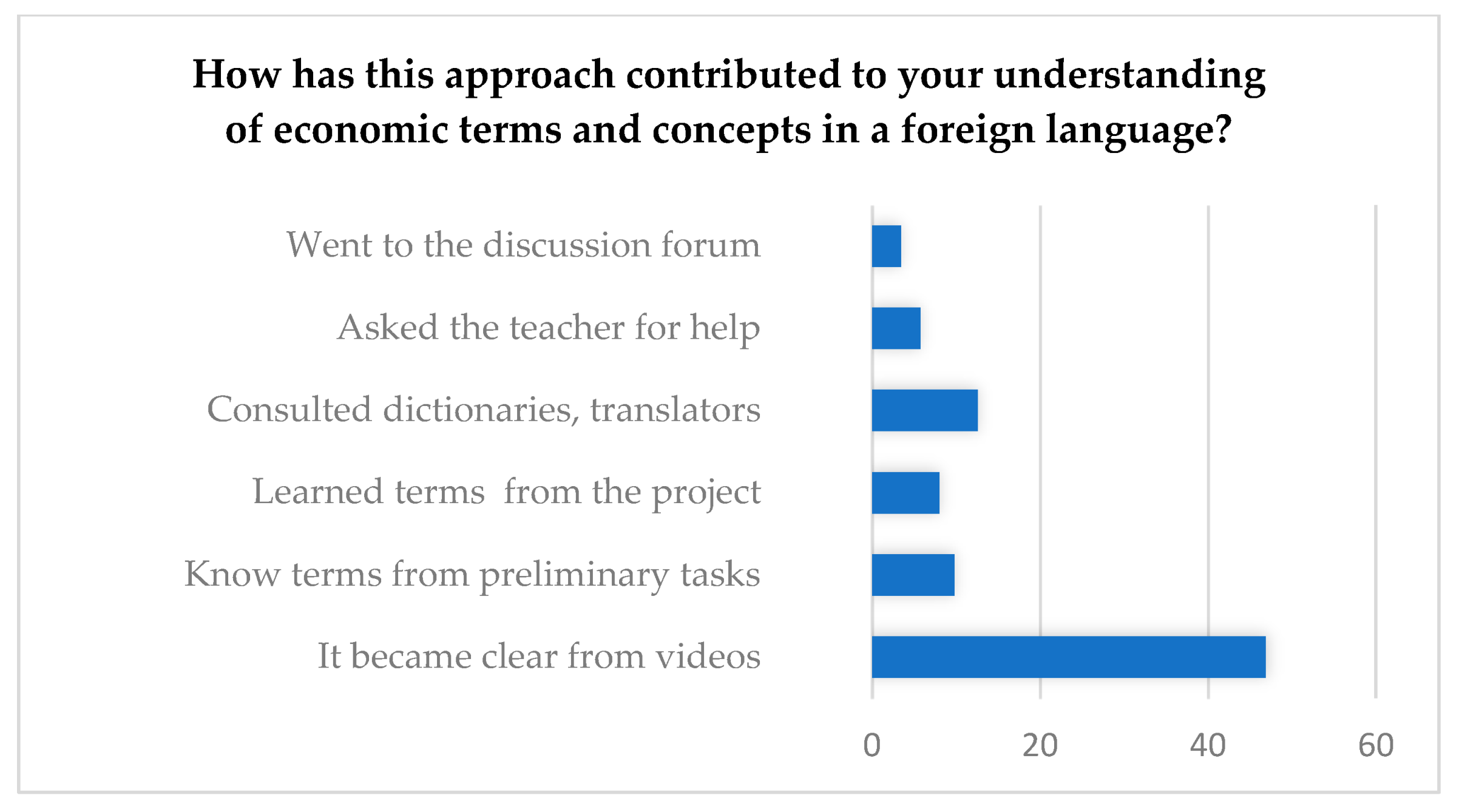 Education 13 01010 g007