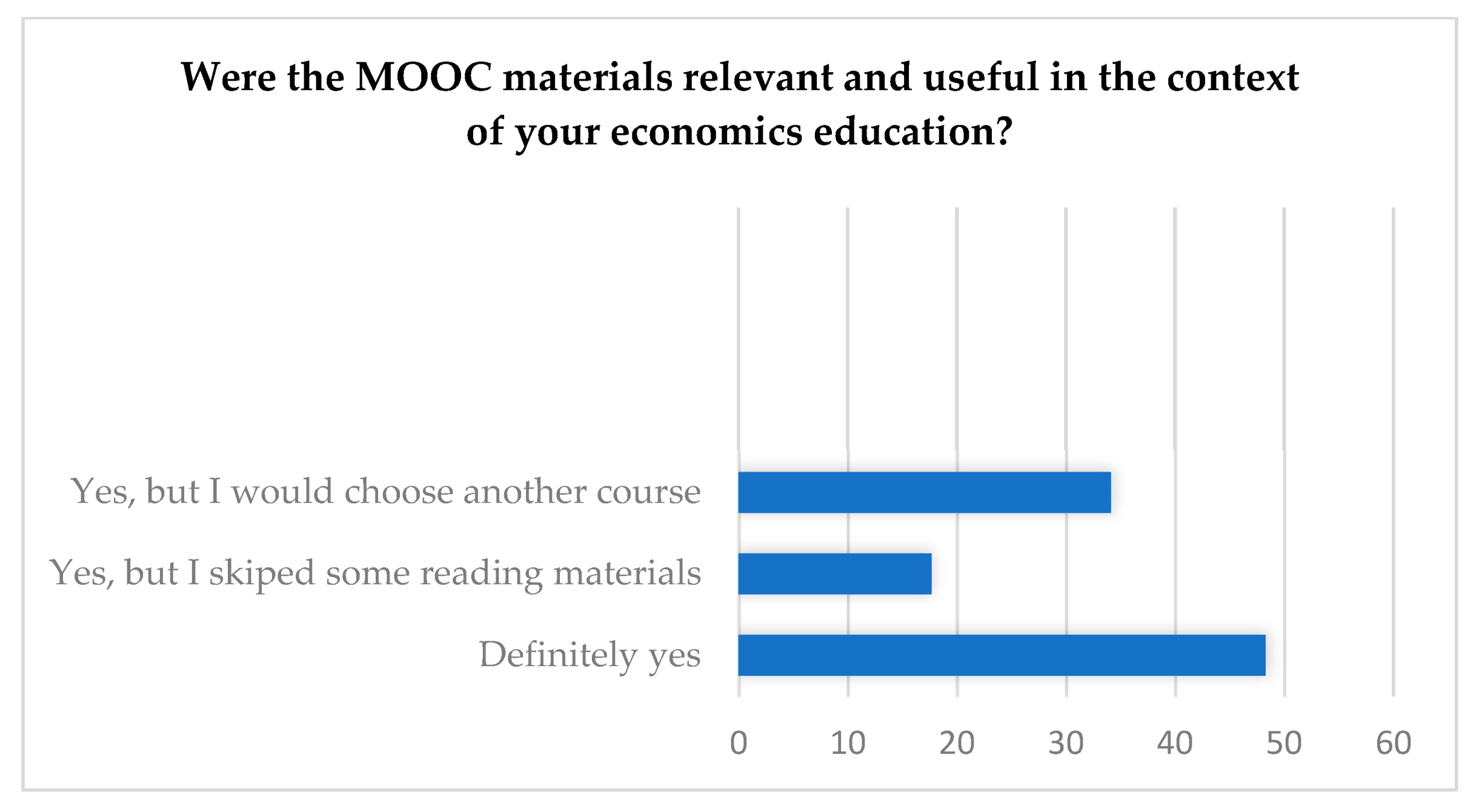 Education 13 01010 g008