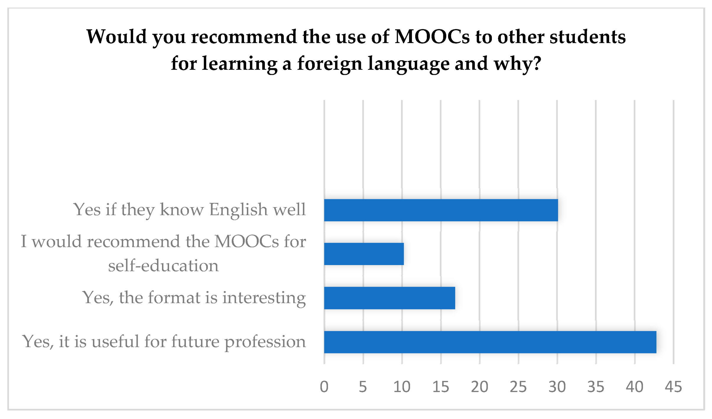 Education 13 01010 g009
