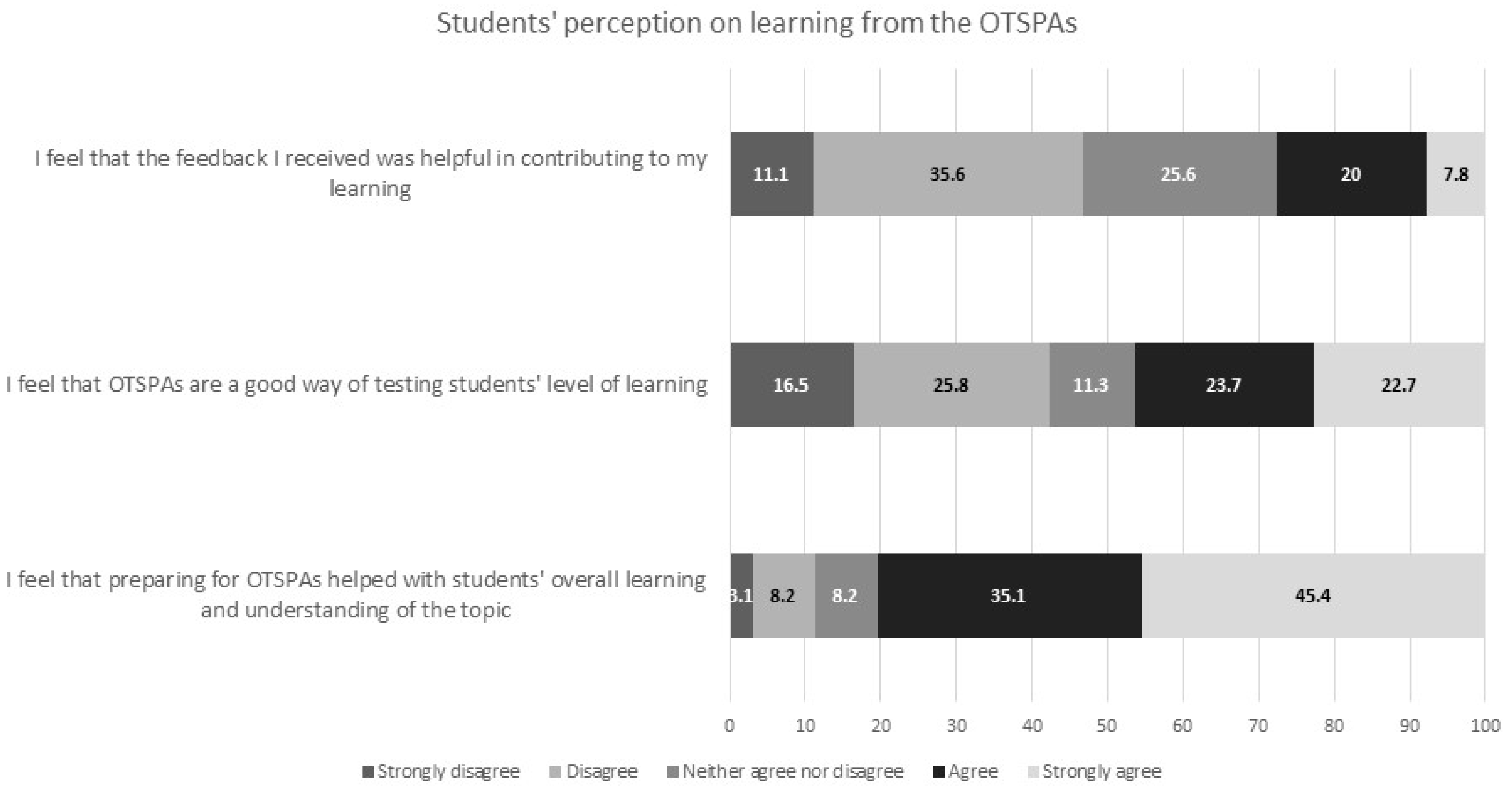Education 13 01012 g001