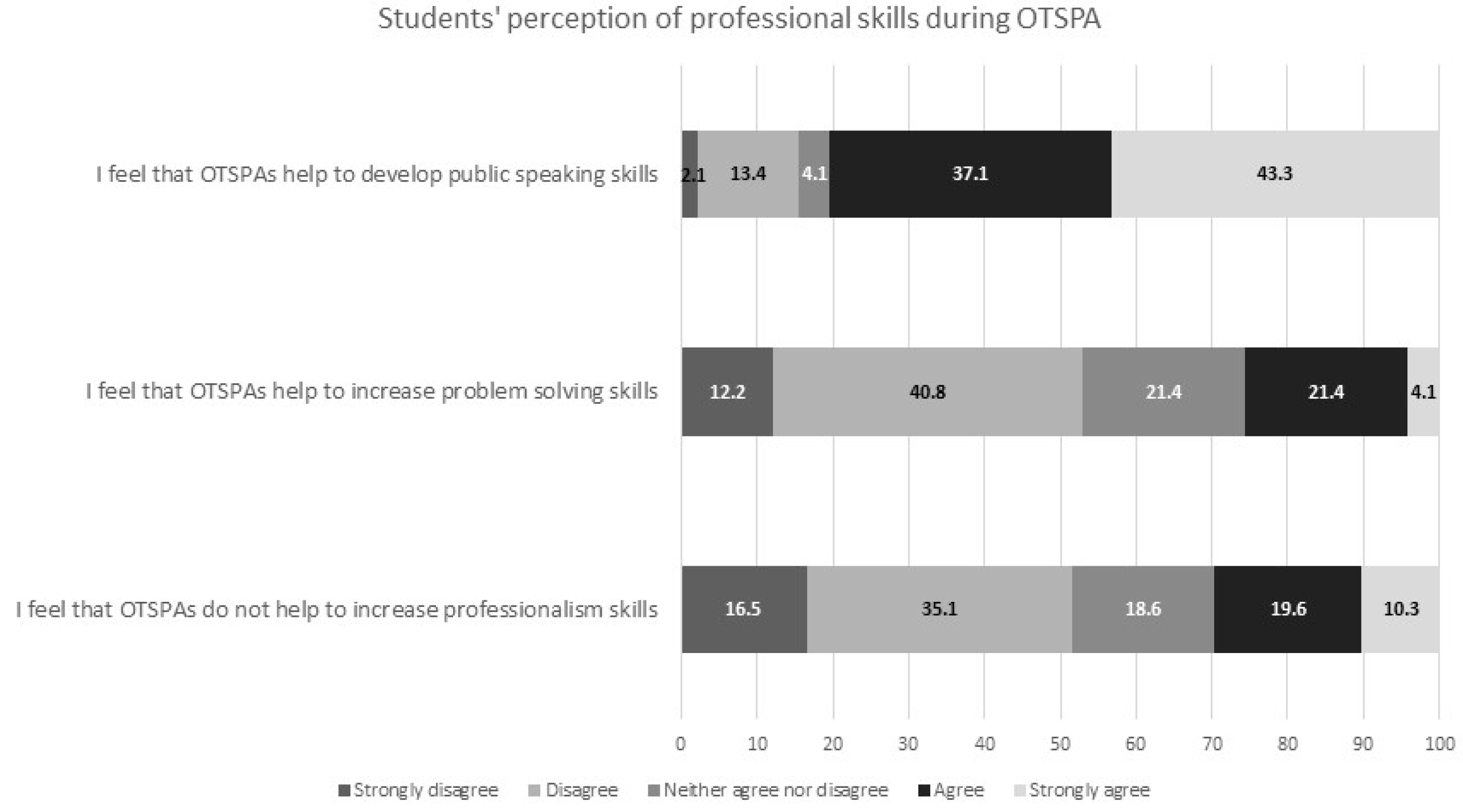 Education 13 01012 g003