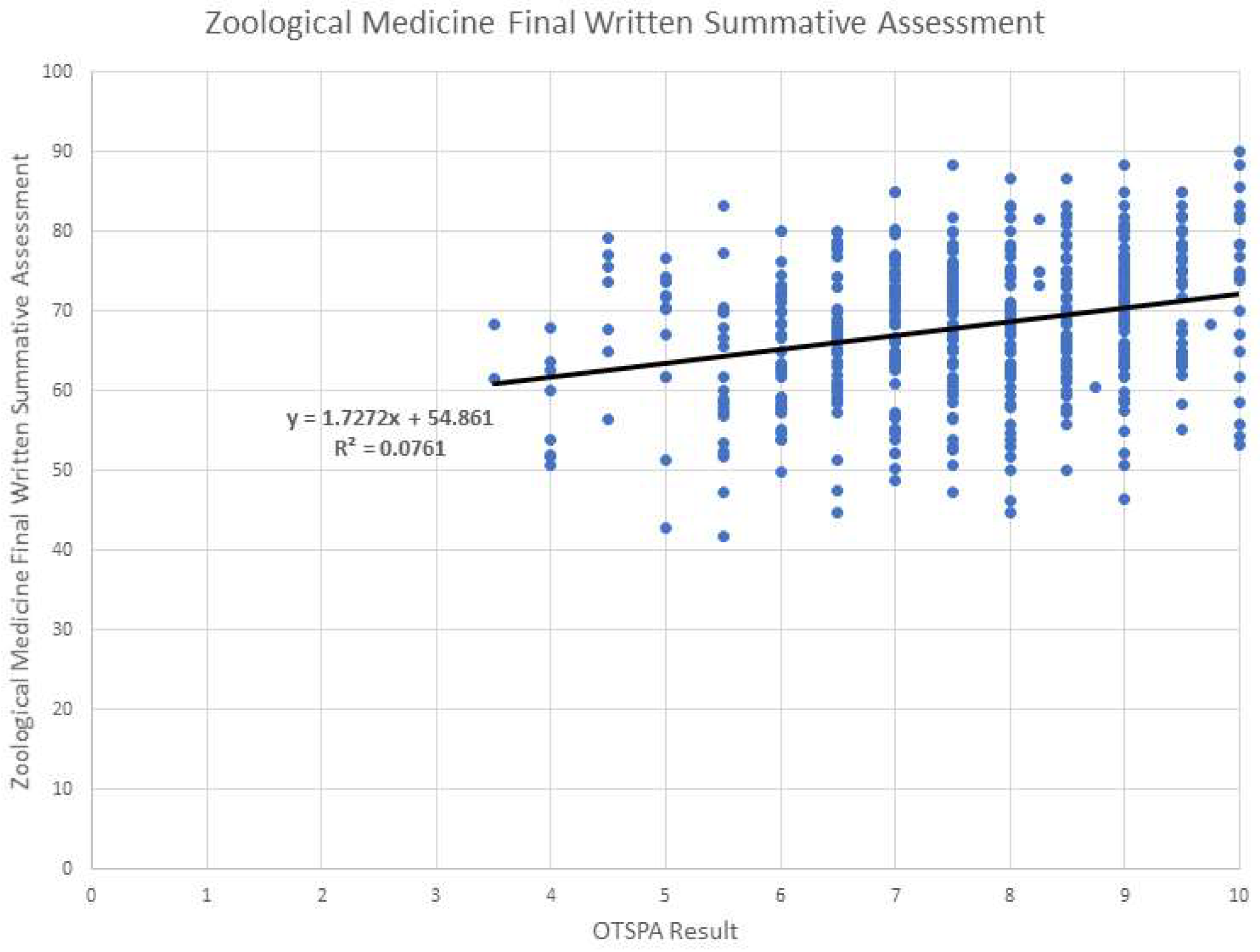 Education 13 01012 g005