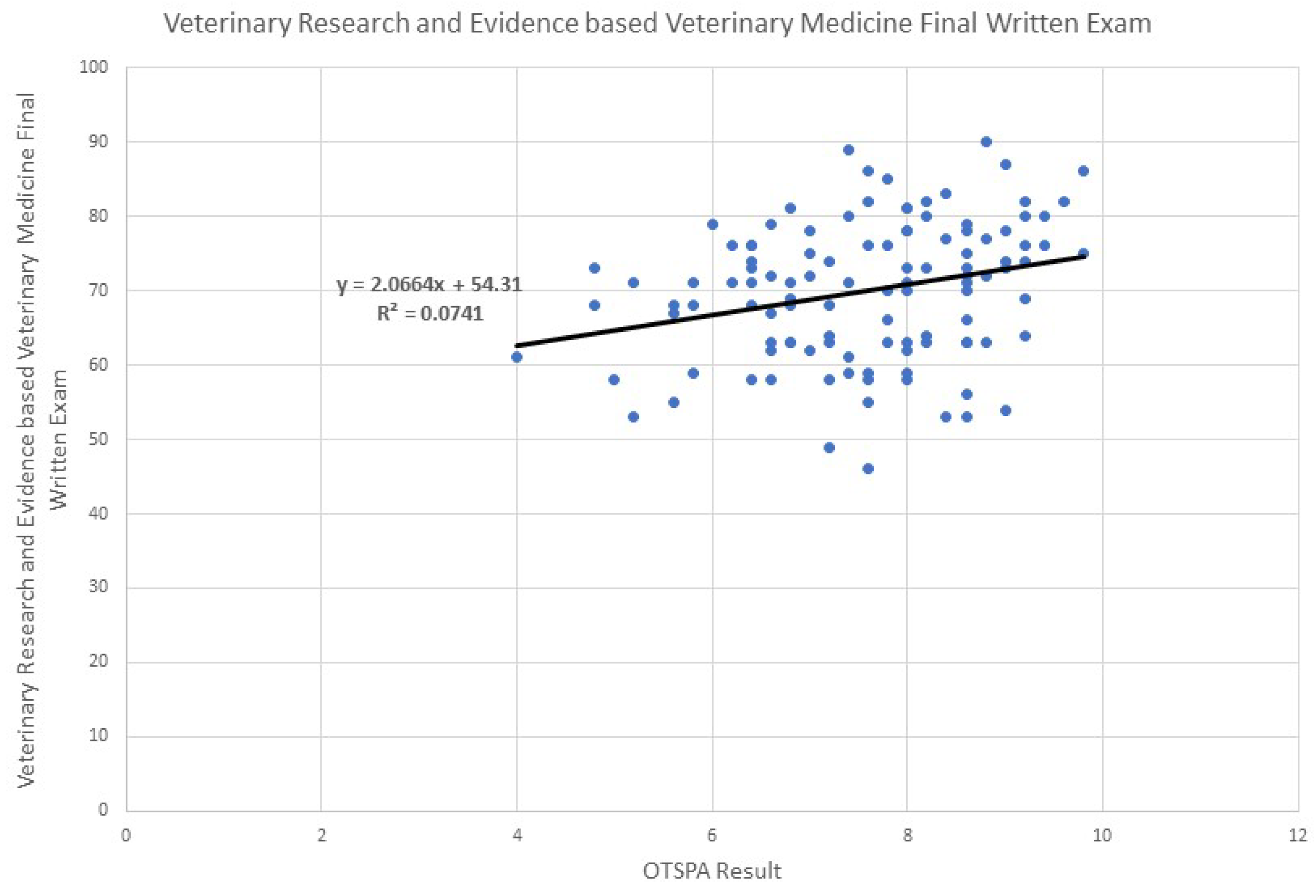 Education 13 01012 g007