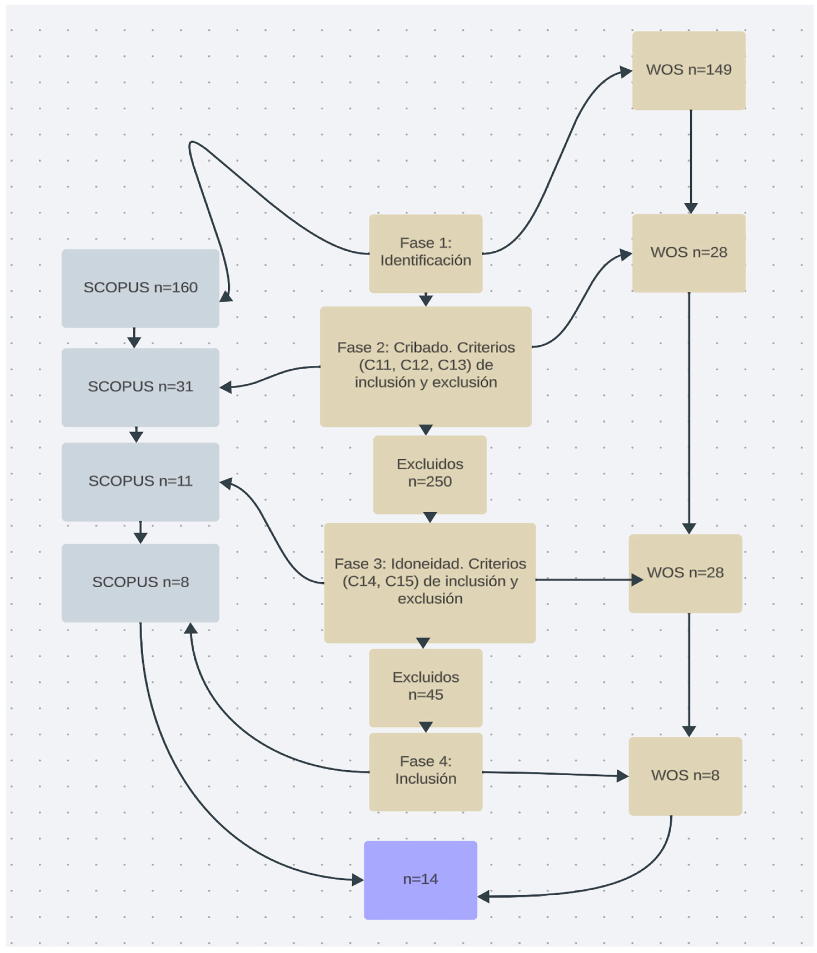 Education 13 01019 g001