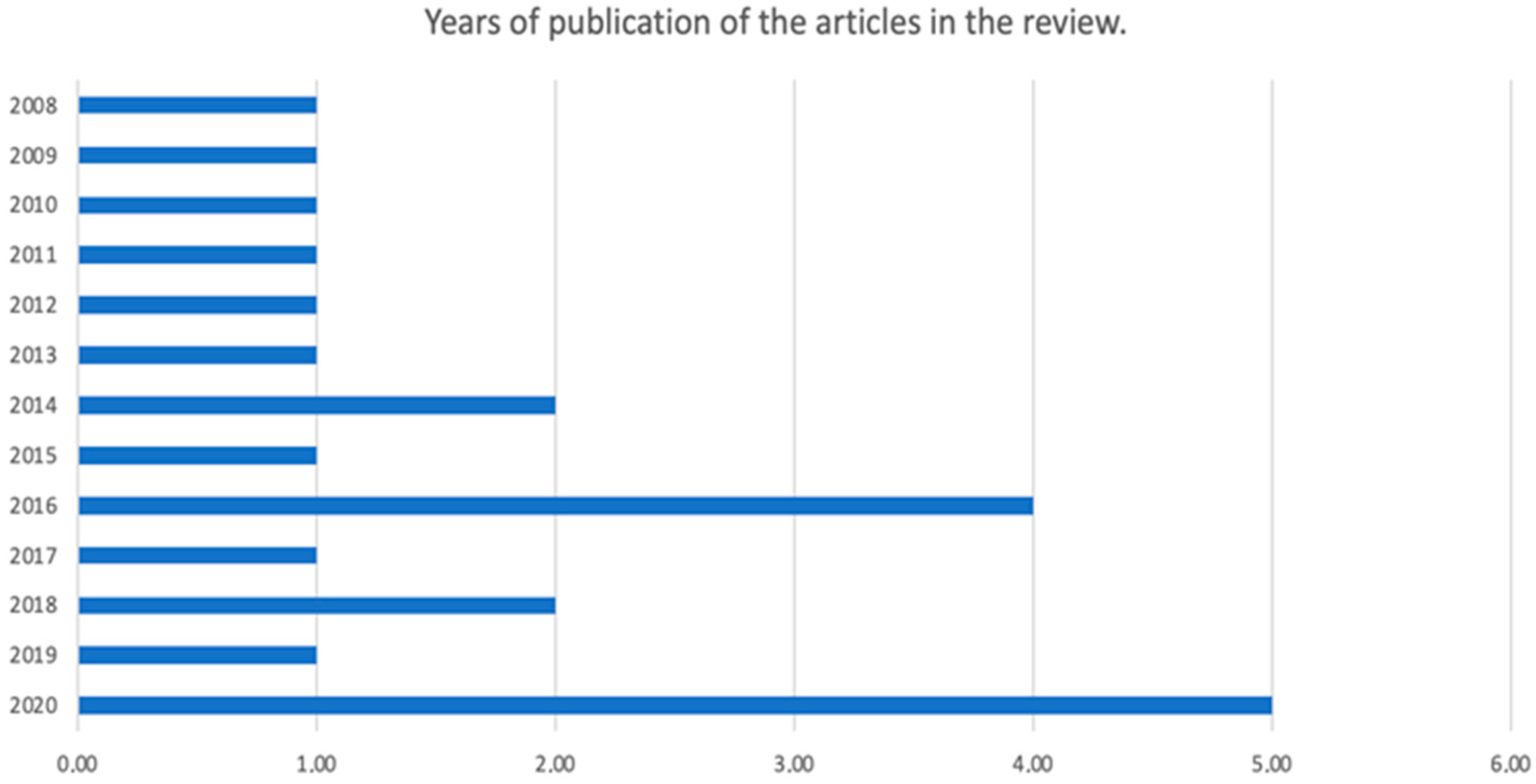Education 13 01019 g002