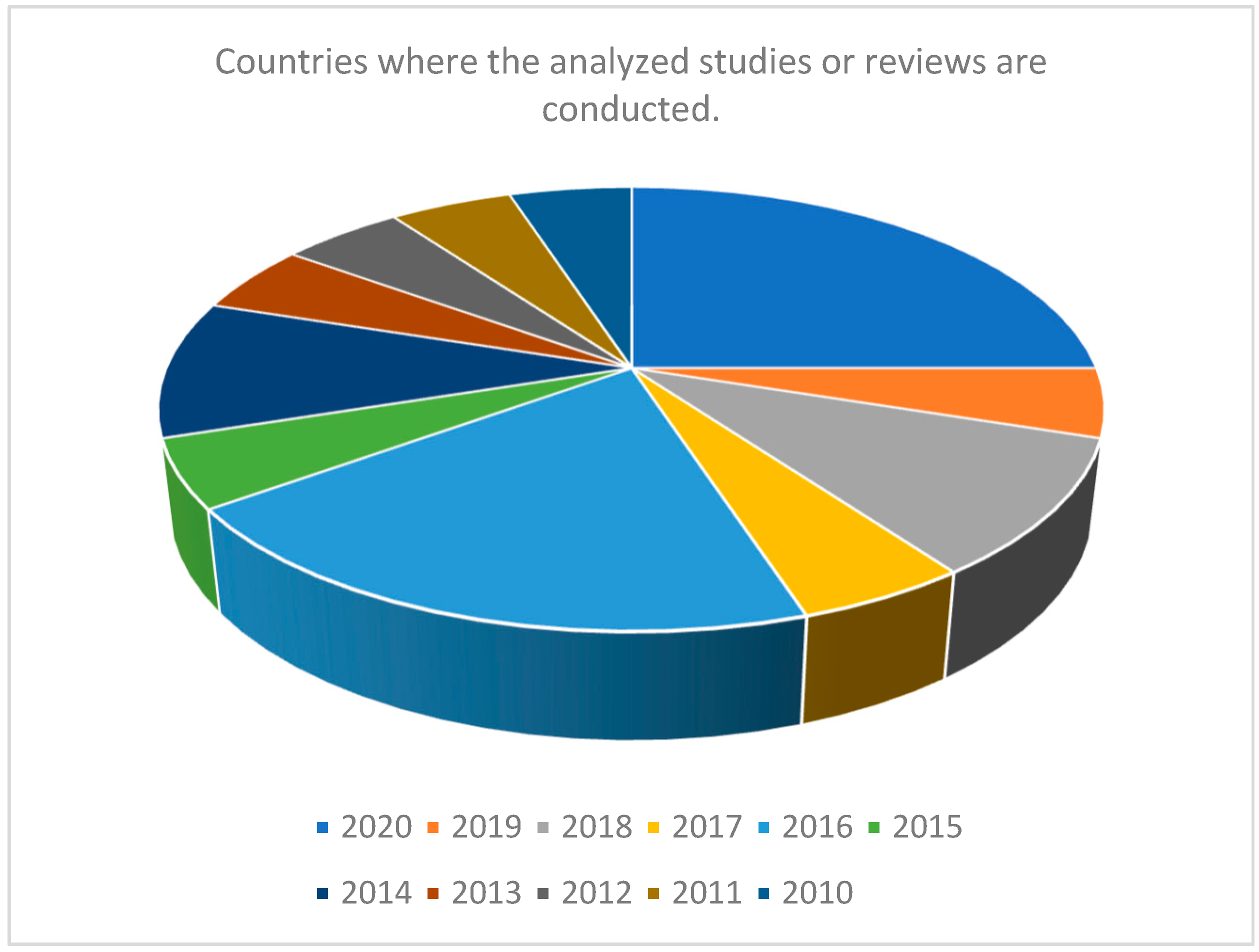 Education 13 01019 g003
